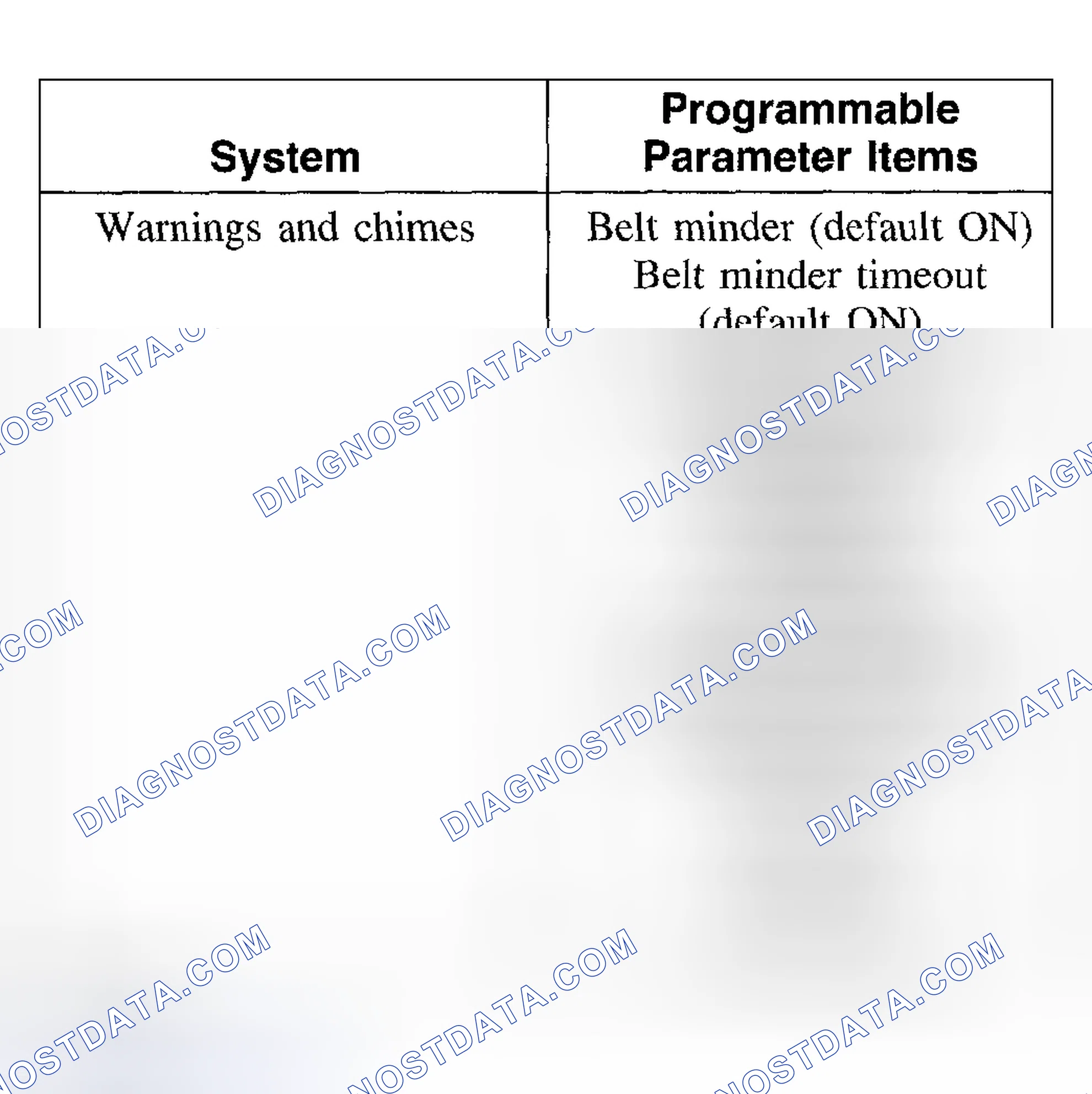 Scheme 30: Programmable Parameters Index
