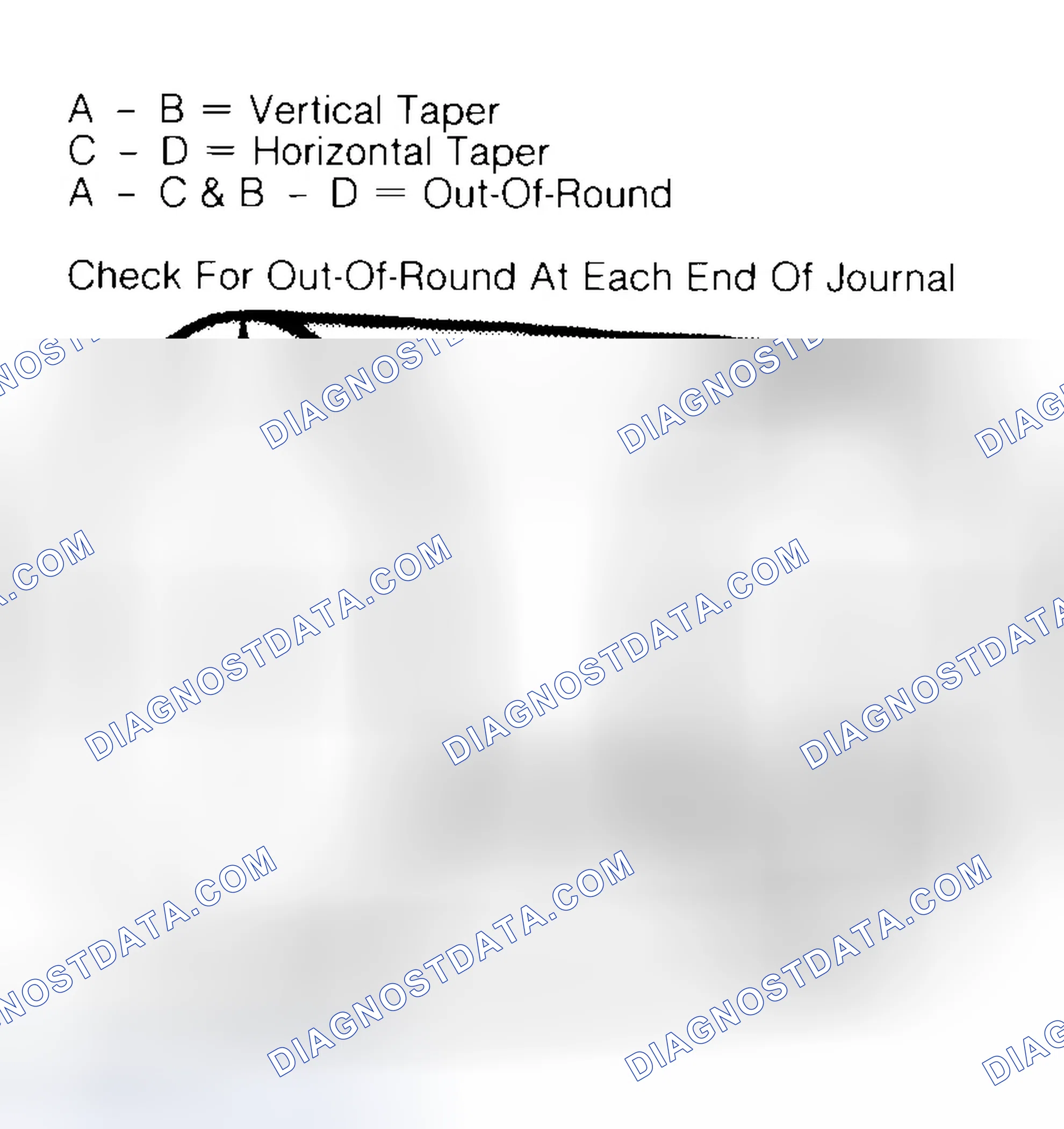 Scheme 5: Measuring Crankshaft Journals