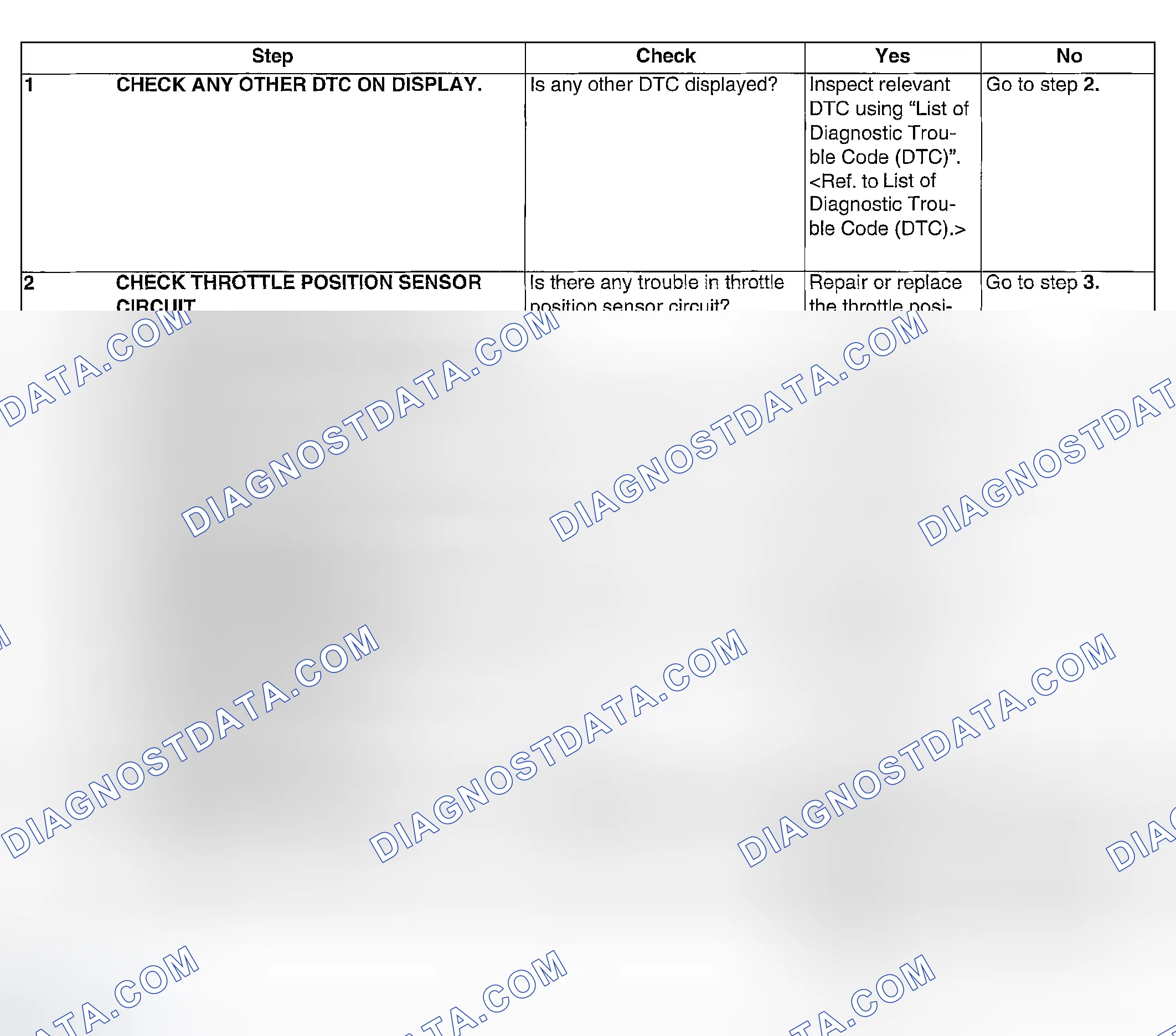 Scheme 1027: DIAGNOSTIC PROCEDURE