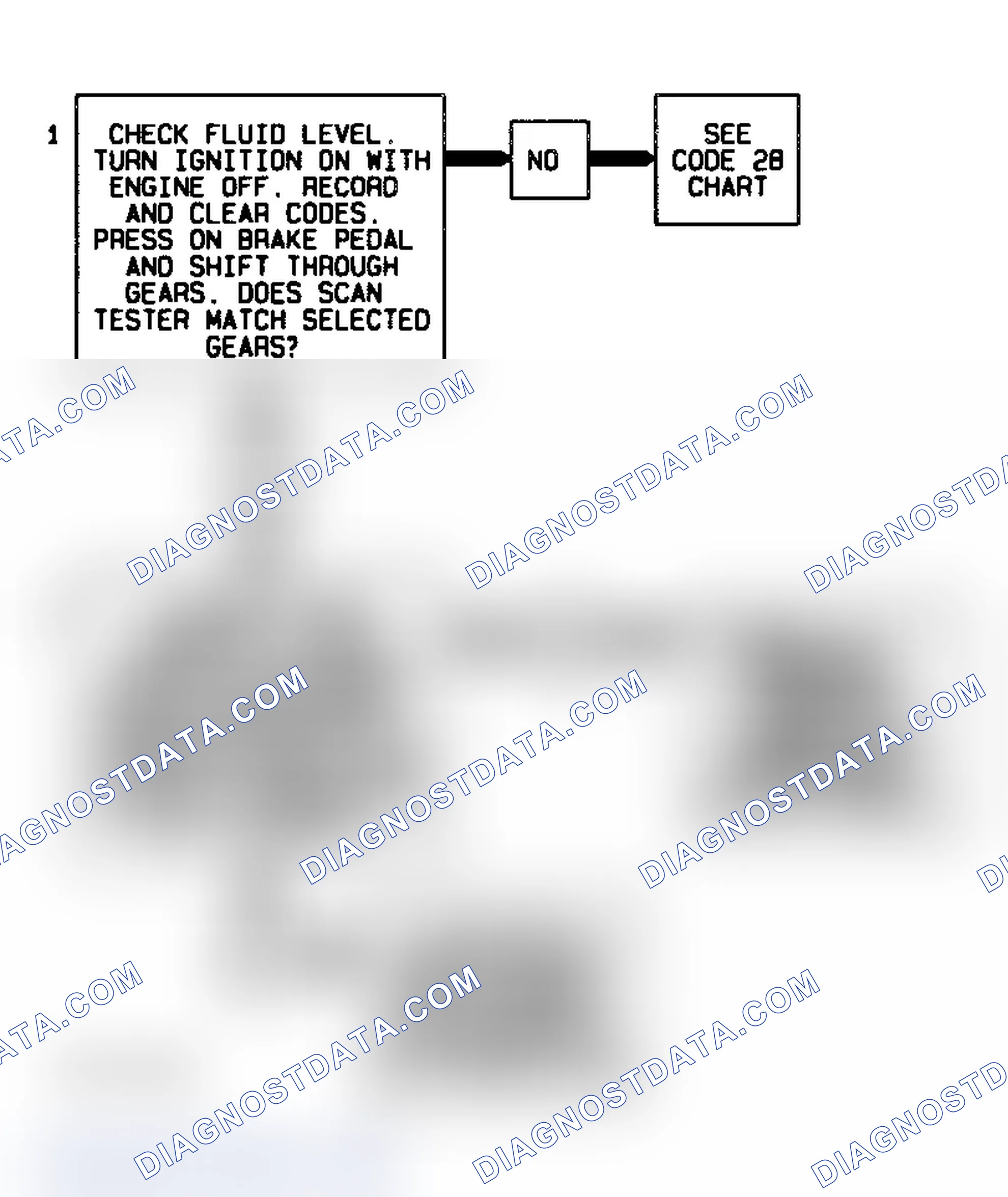 Scheme 297: Code 68 Flow Chart Overdrive Ratio Error