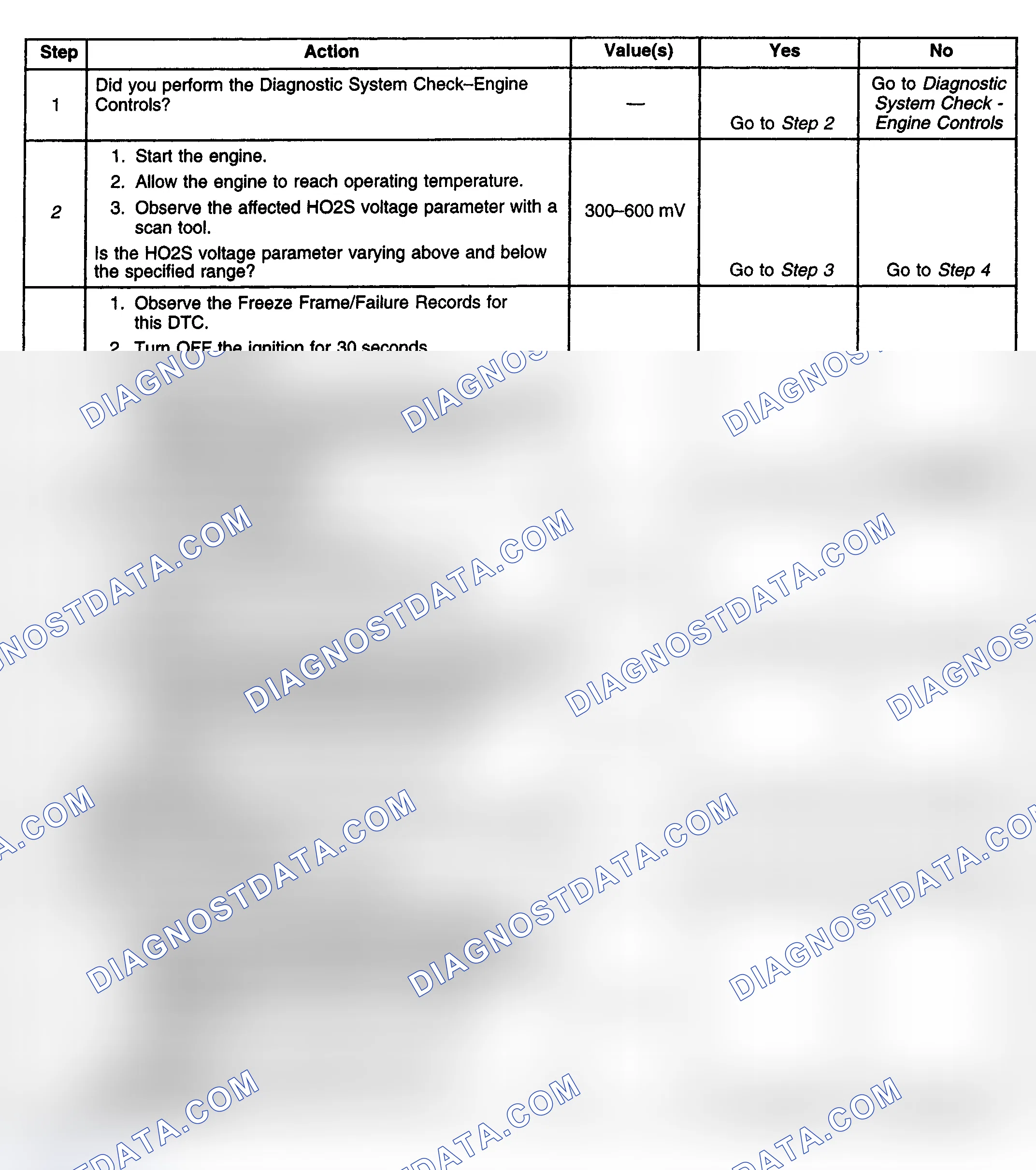 Scheme 174: Diagnostic Procedure