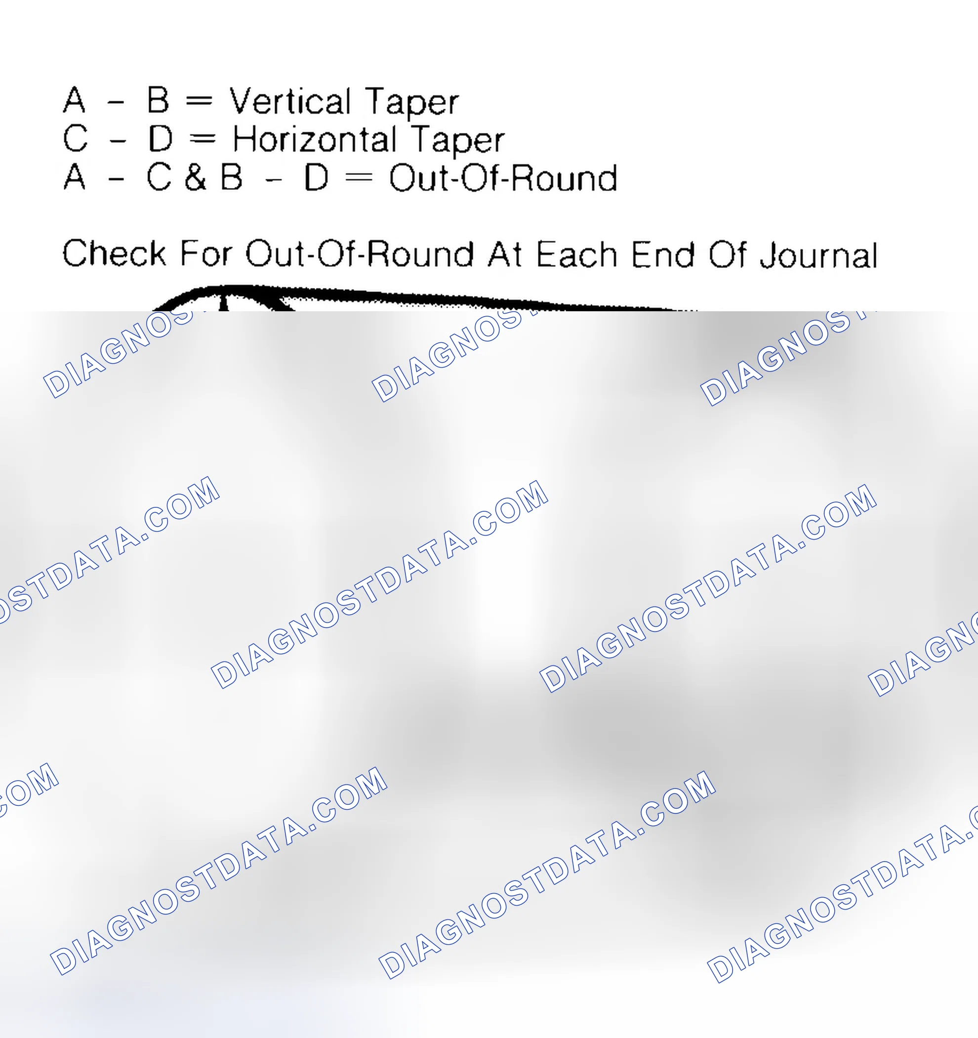 Scheme 5: Measuring Crankshaft Journals