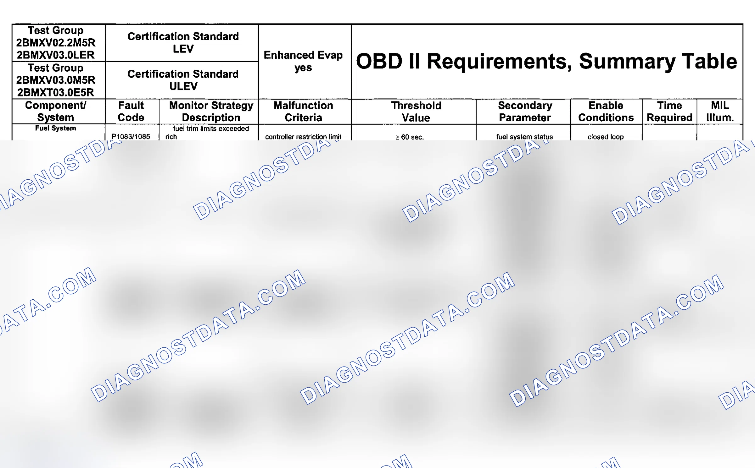 Scheme 57: DTC Chart (Engine Type: M54B25 LEV, M54B30 LEV/Test Group: 2BMXV03.0LER & Engine Type: M54B30 ULEV/T
