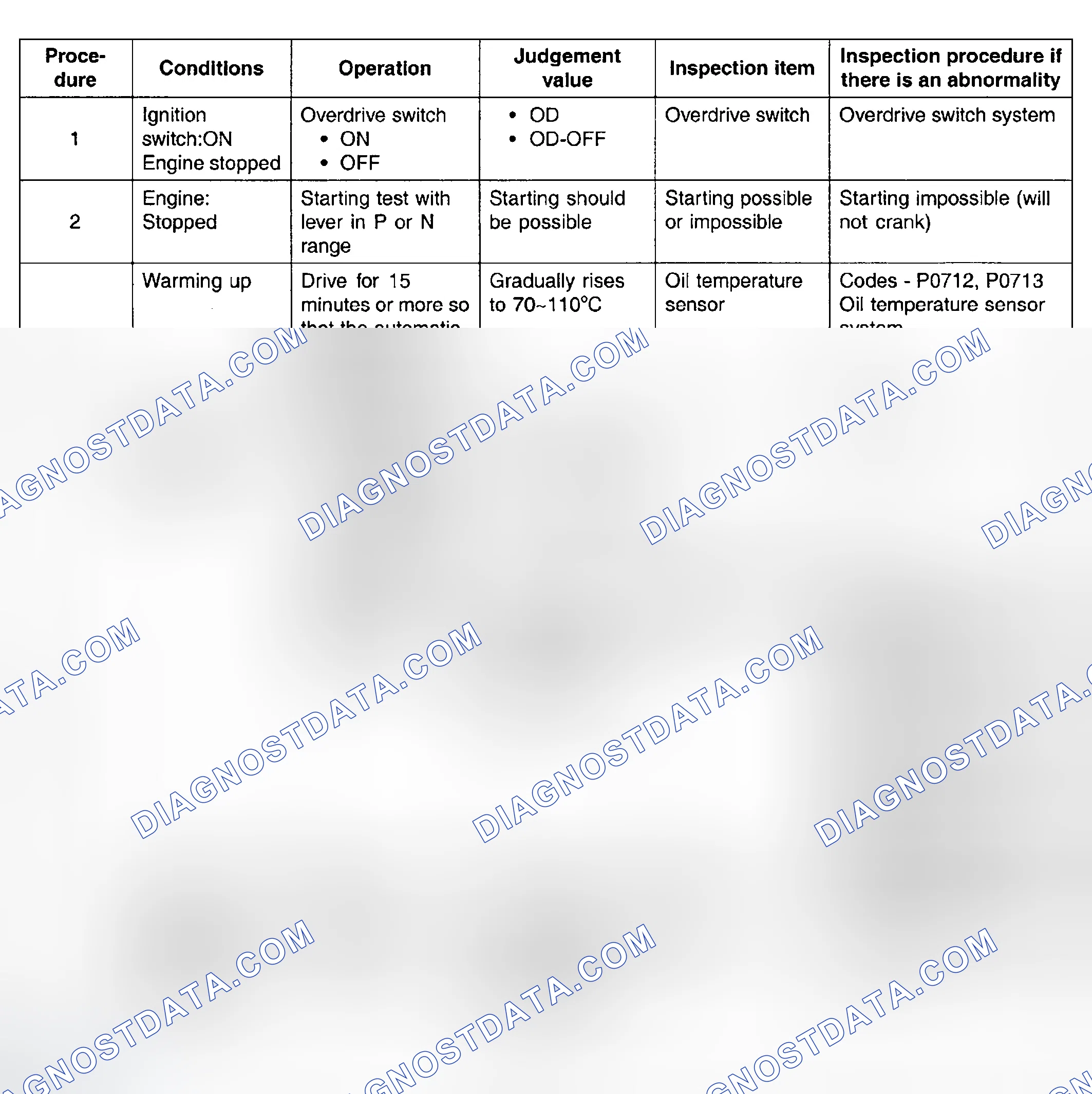 Scheme 4: ROAD TEST