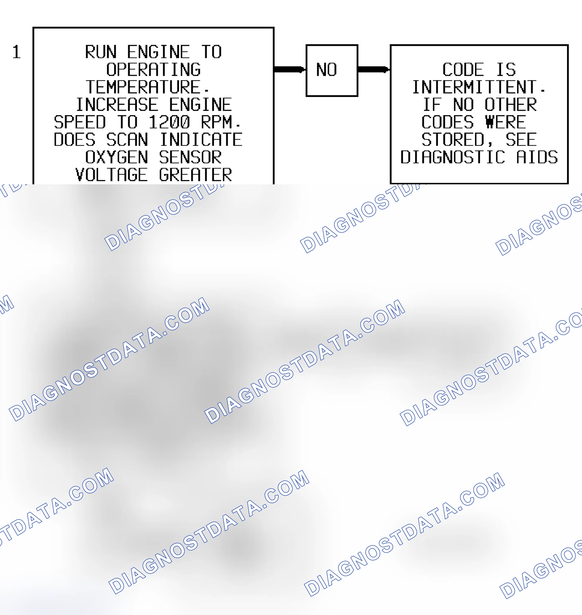 Scheme 236: Code P0172 Flow Chart ("S" & "T" Series 4.3L - VIN Z) Rich Exhaust