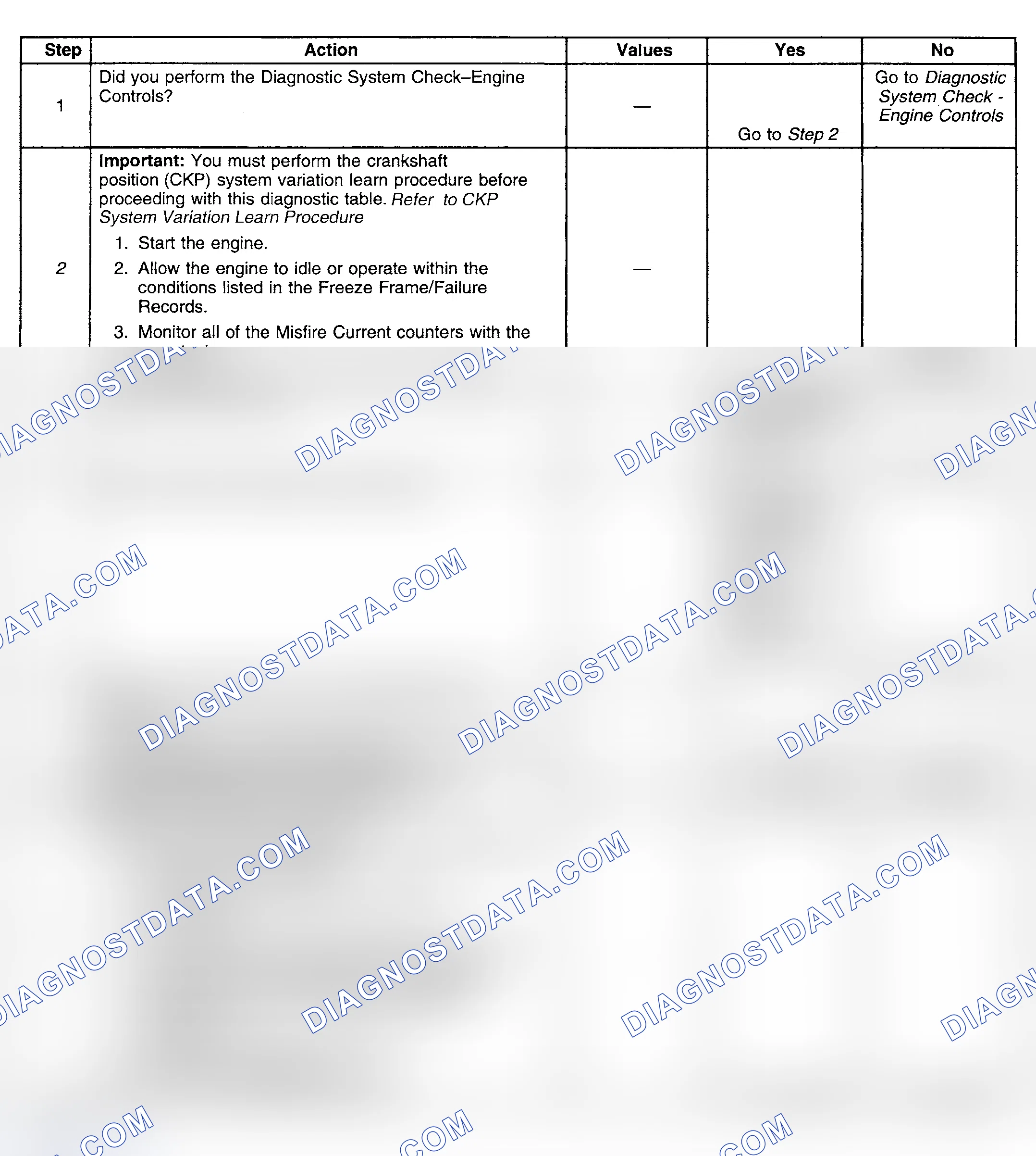 Scheme 318: Diagnostic Procedures