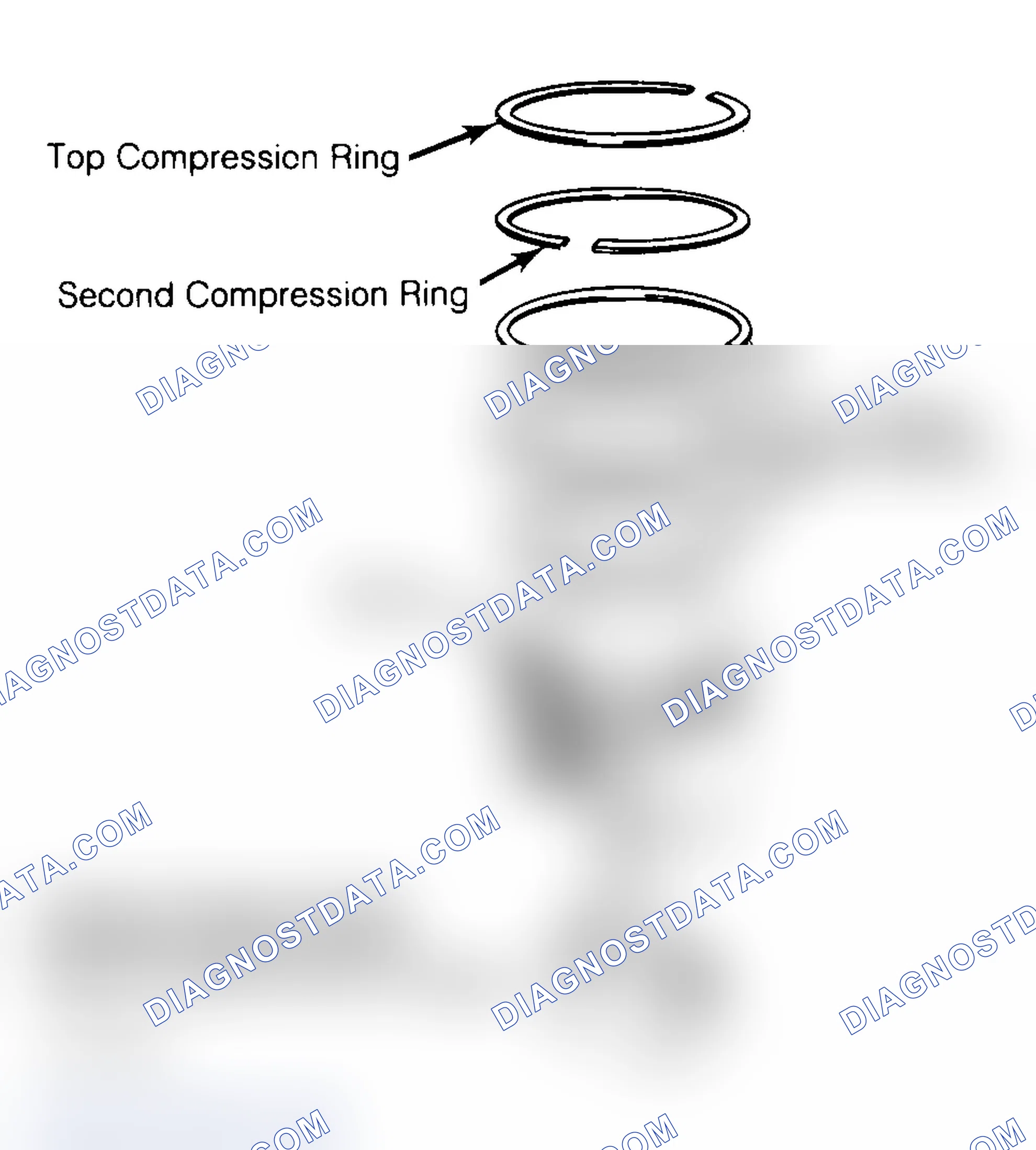 Scheme 8: Positioning Typical Piston Ring End Gap