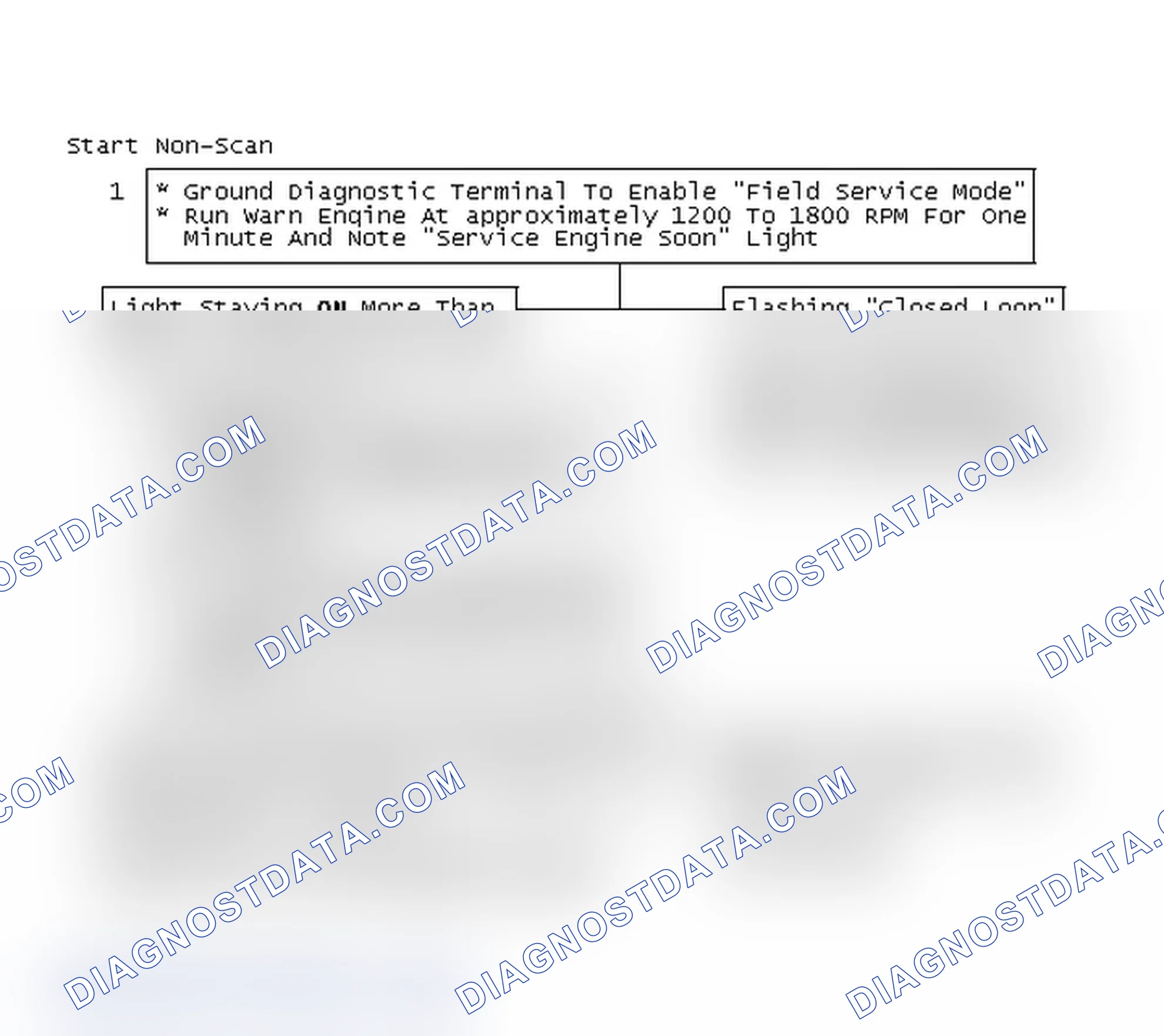 Scheme 125: Start Non-Scan