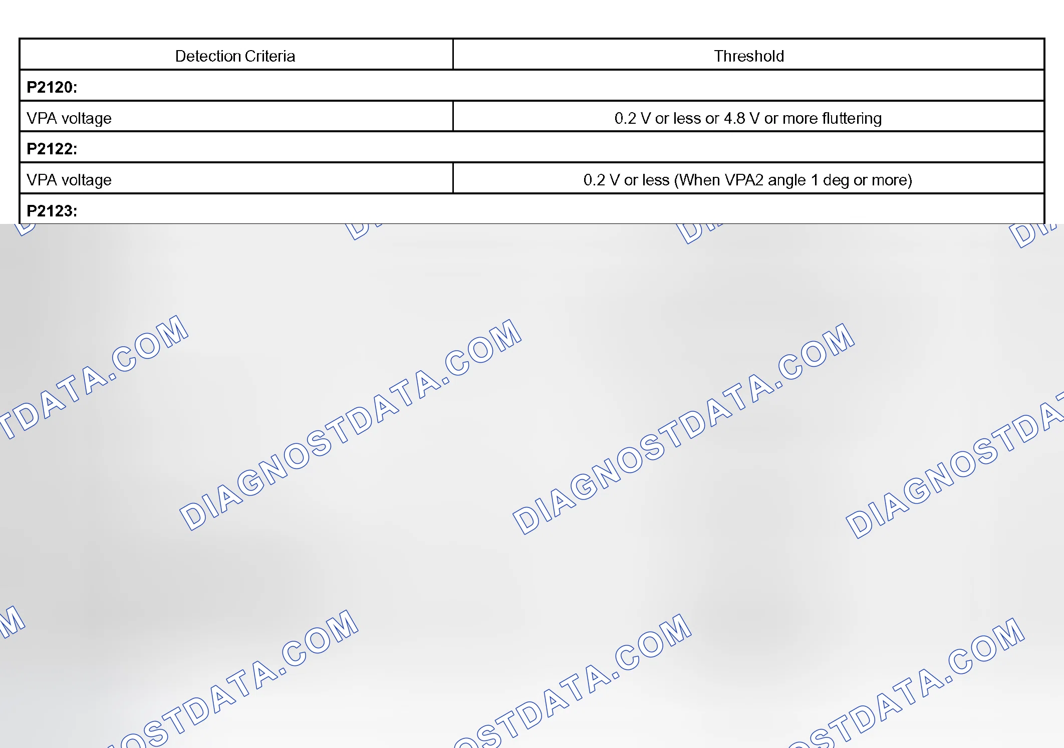 Scheme 695: TYPICAL MALFUNCTION THRESHOLDS