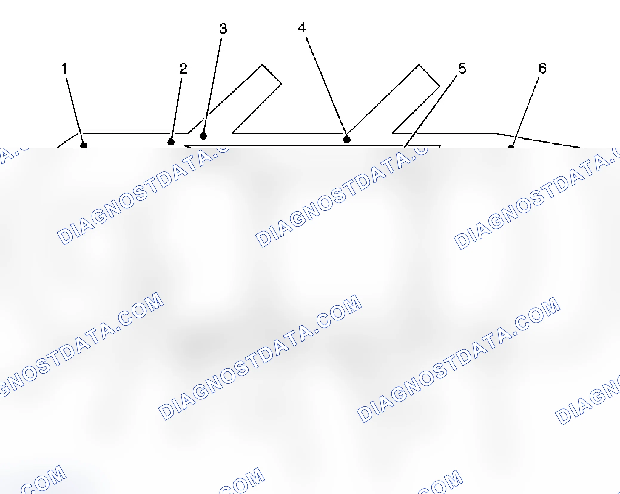 Scheme 59: Harness Routing Views