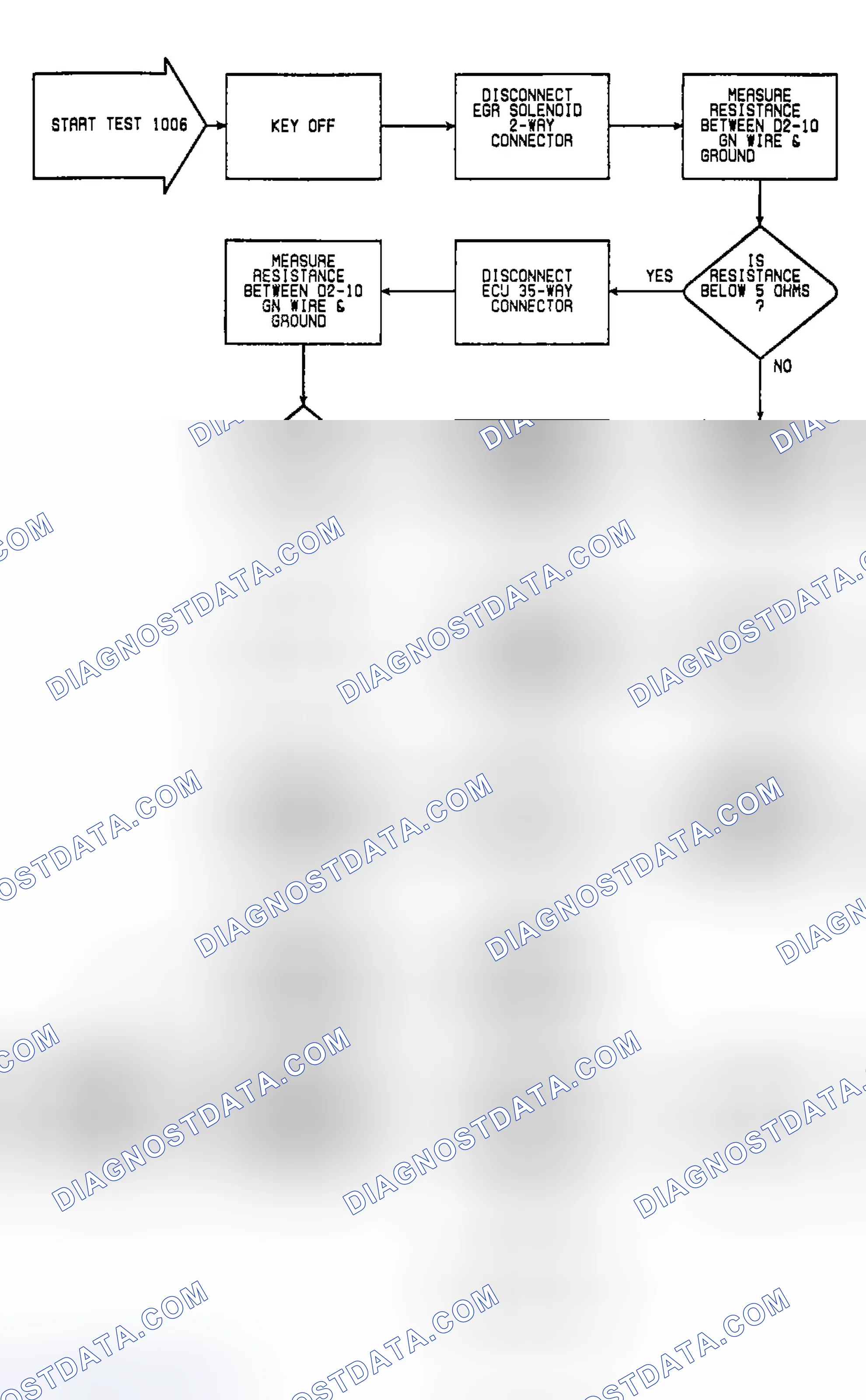 Scheme 15: Fault 1006: Flow Chart EGR Solenoid Circuit Low