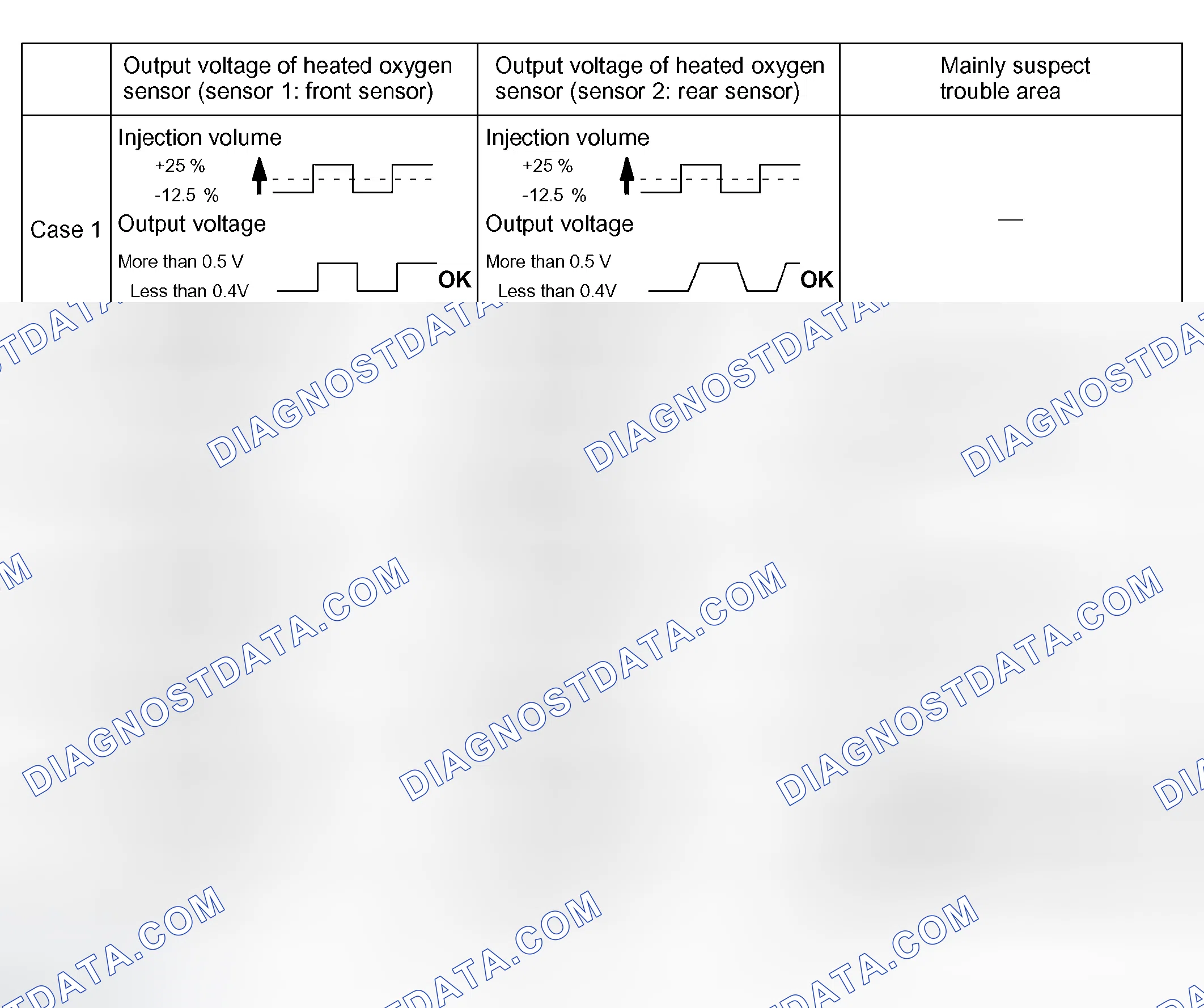 Scheme 166