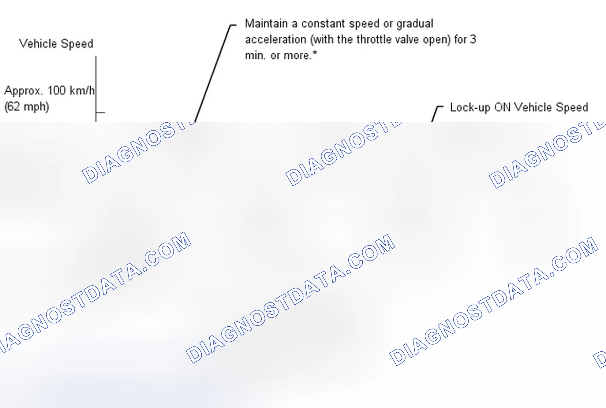 Scheme 38: MONITOR DRIVE PATTERN [04/2013 - ]