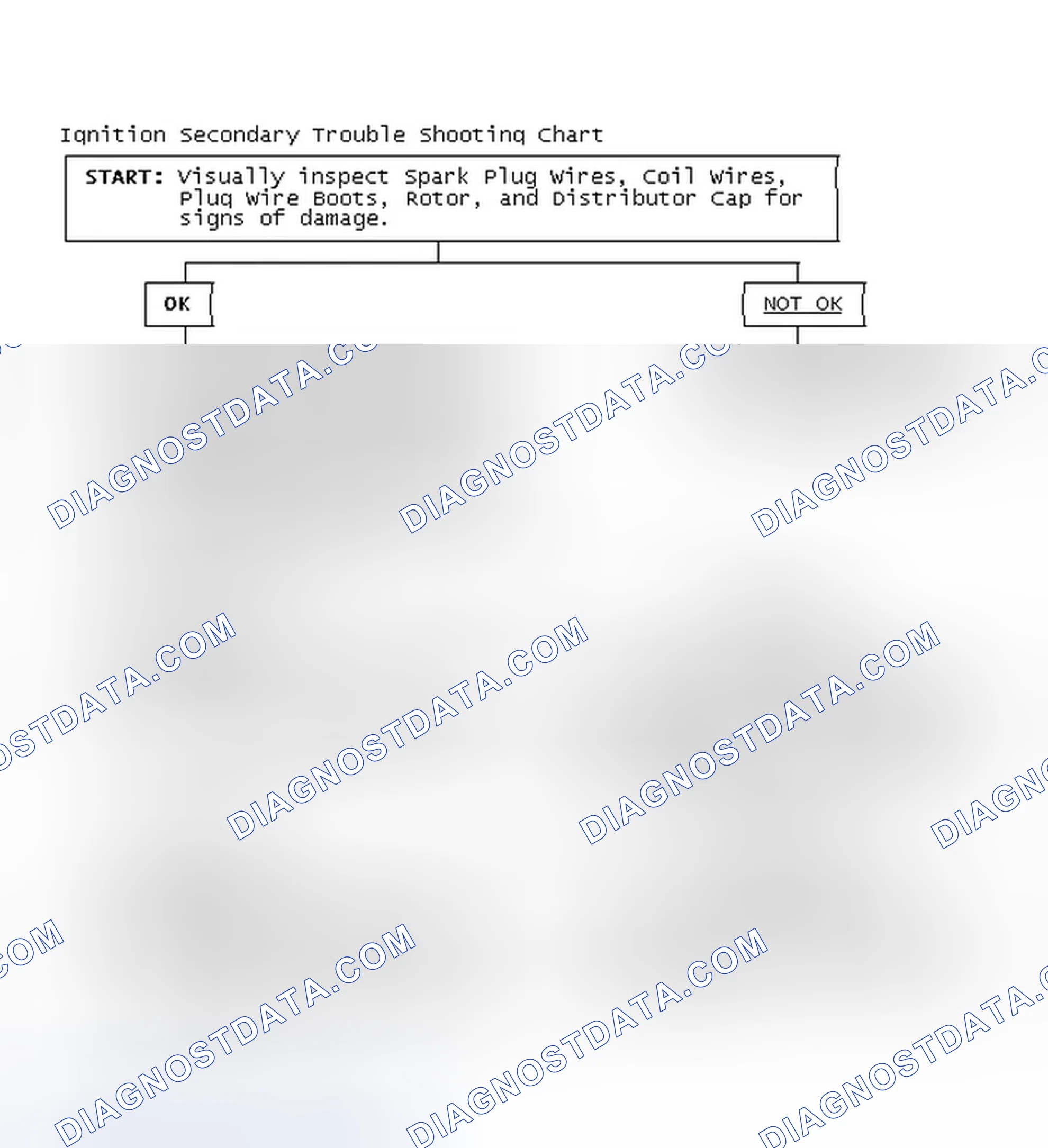 Scheme 3: Ignition Secondary Trouble Shooting Chart