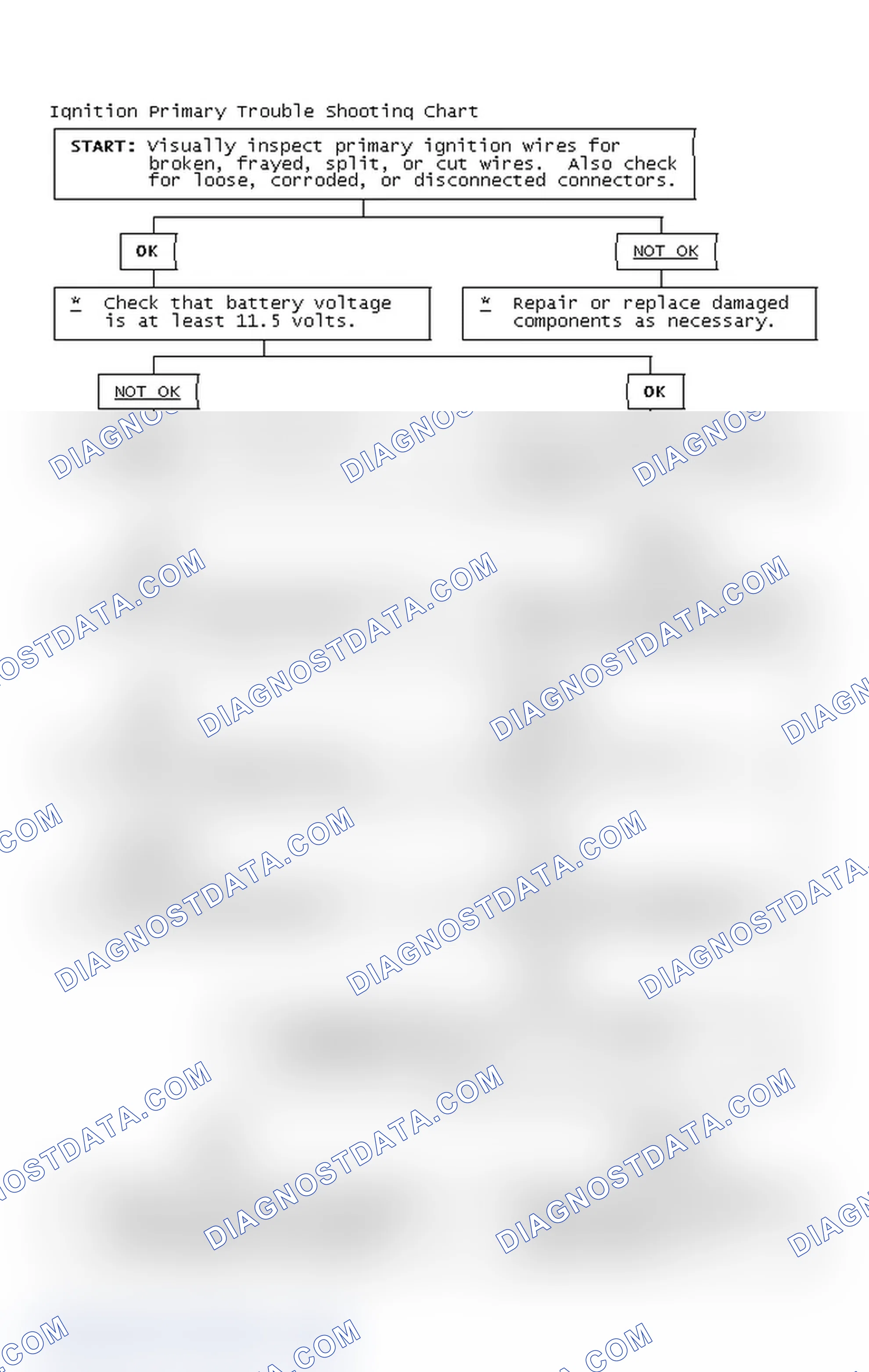 Scheme 4: Ignition Primary Trouble Shooting Chart