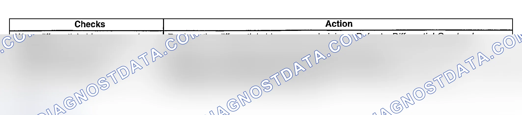 Scheme 183: Noisy on Turns