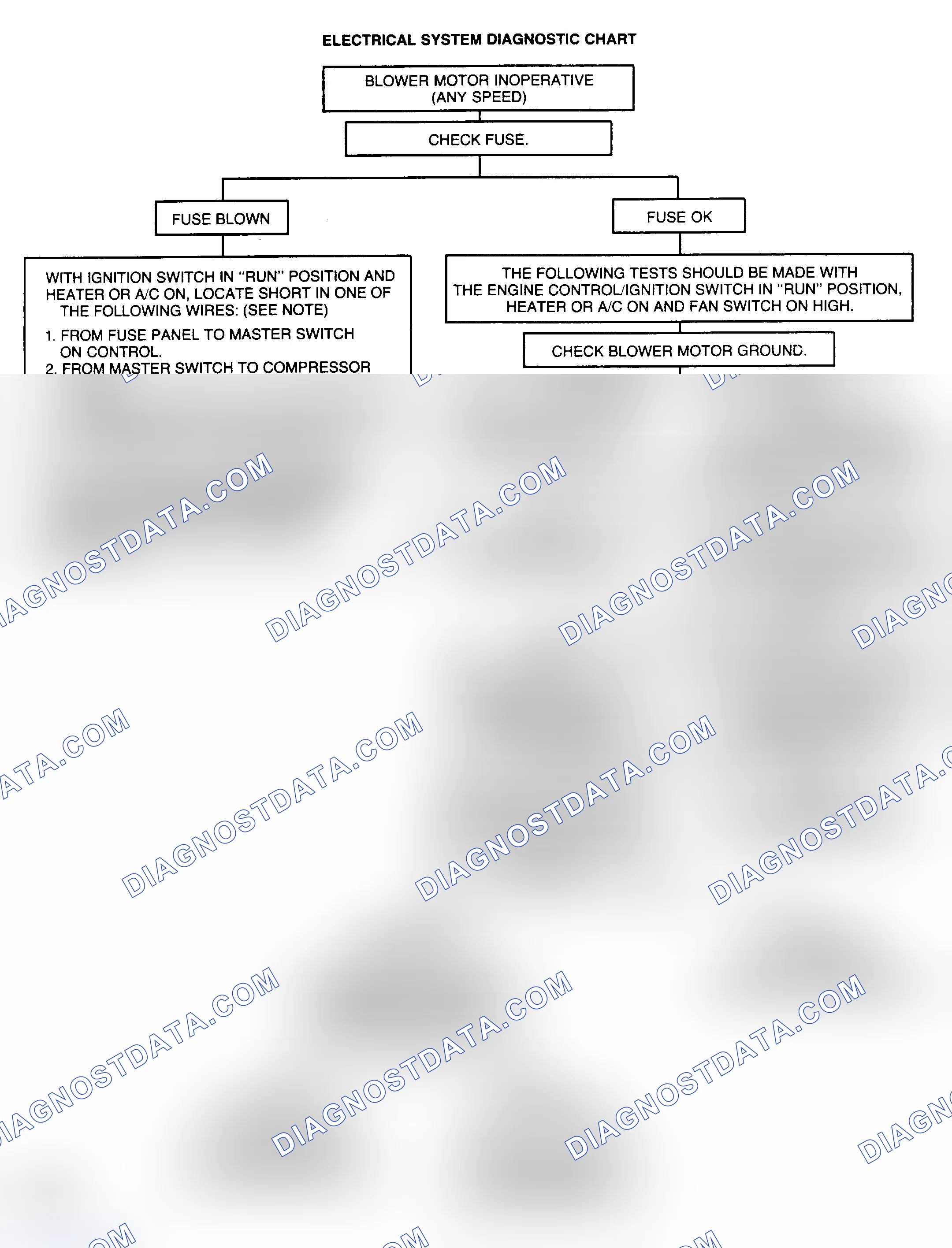 Scheme 17: ELECTRICAL SYSTEM DIAGNOSTIC CHARTS