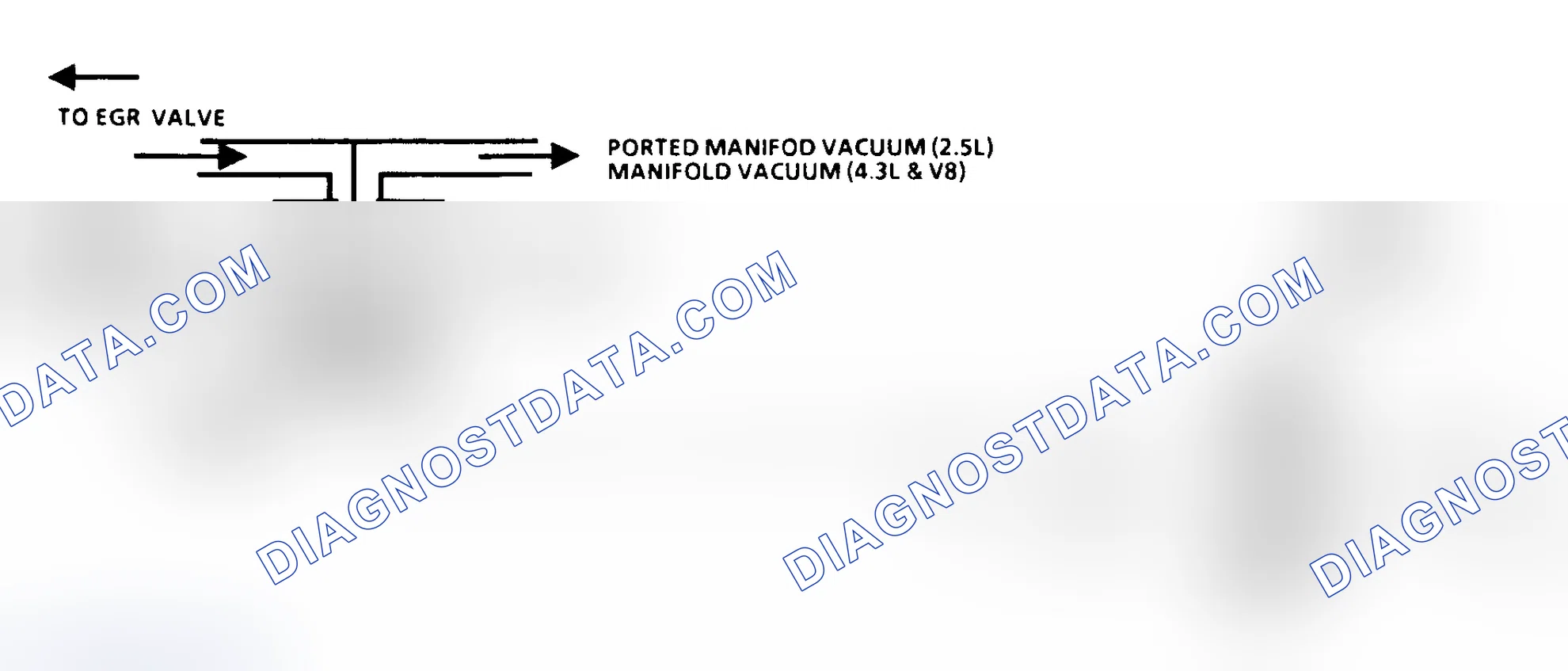 Scheme 56: Code 32 Schematic (2.5L, 4.3L Non-Turbo & S & T 5.0L & 5.7L) EGR System Error