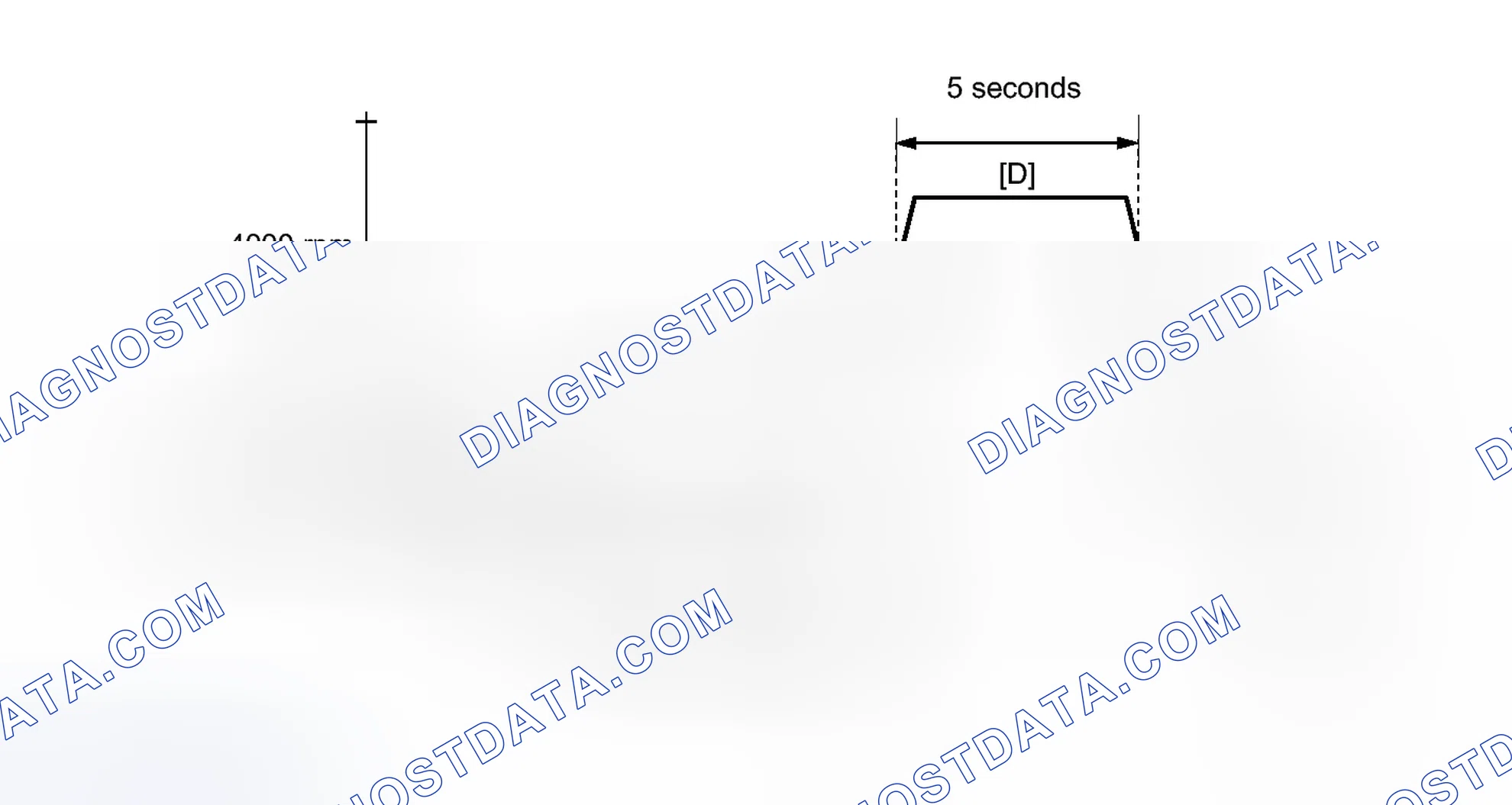 Scheme 307: CONFIRMATION DRIVING PATTERN