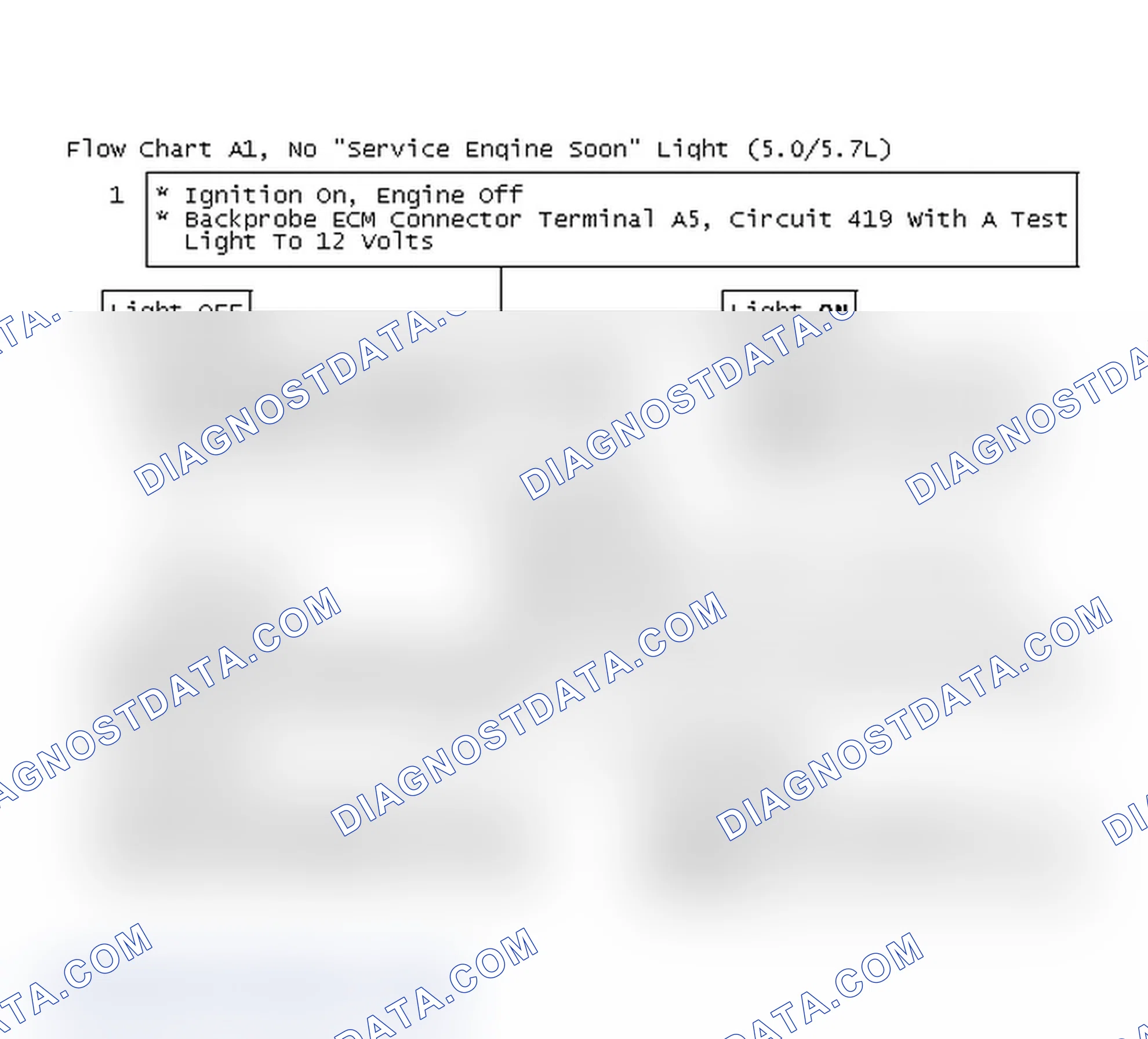 Scheme 606: Flow Chart A1, No "Service Engine Soon" Light (5.0/5.7L)