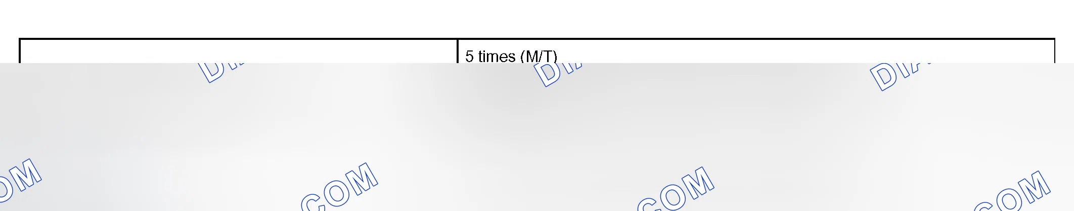 Scheme 242: TYPICAL MALFUNCTION THRESHOLDS