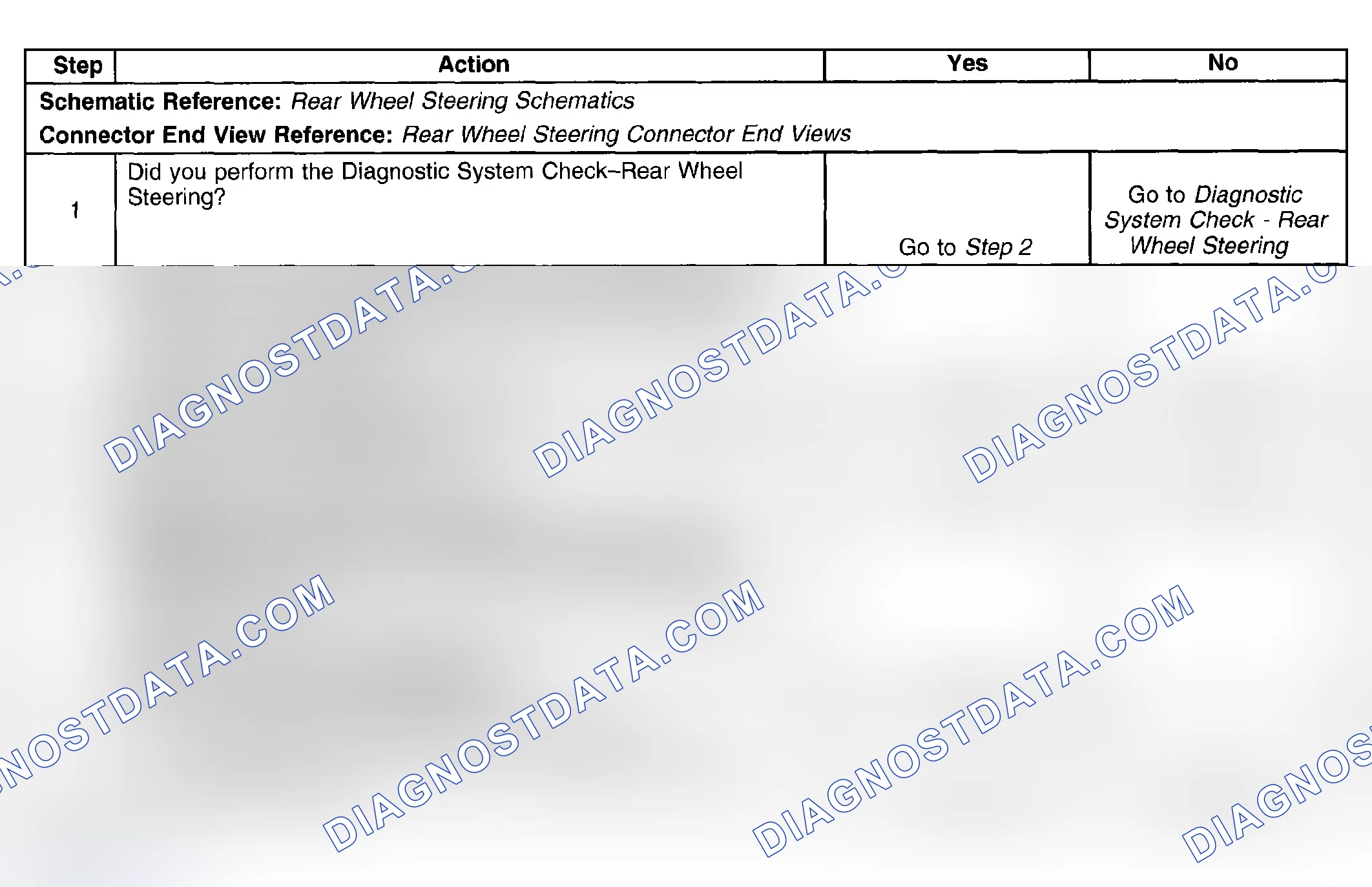 Scheme 49: Conditions for Clearing the DTC