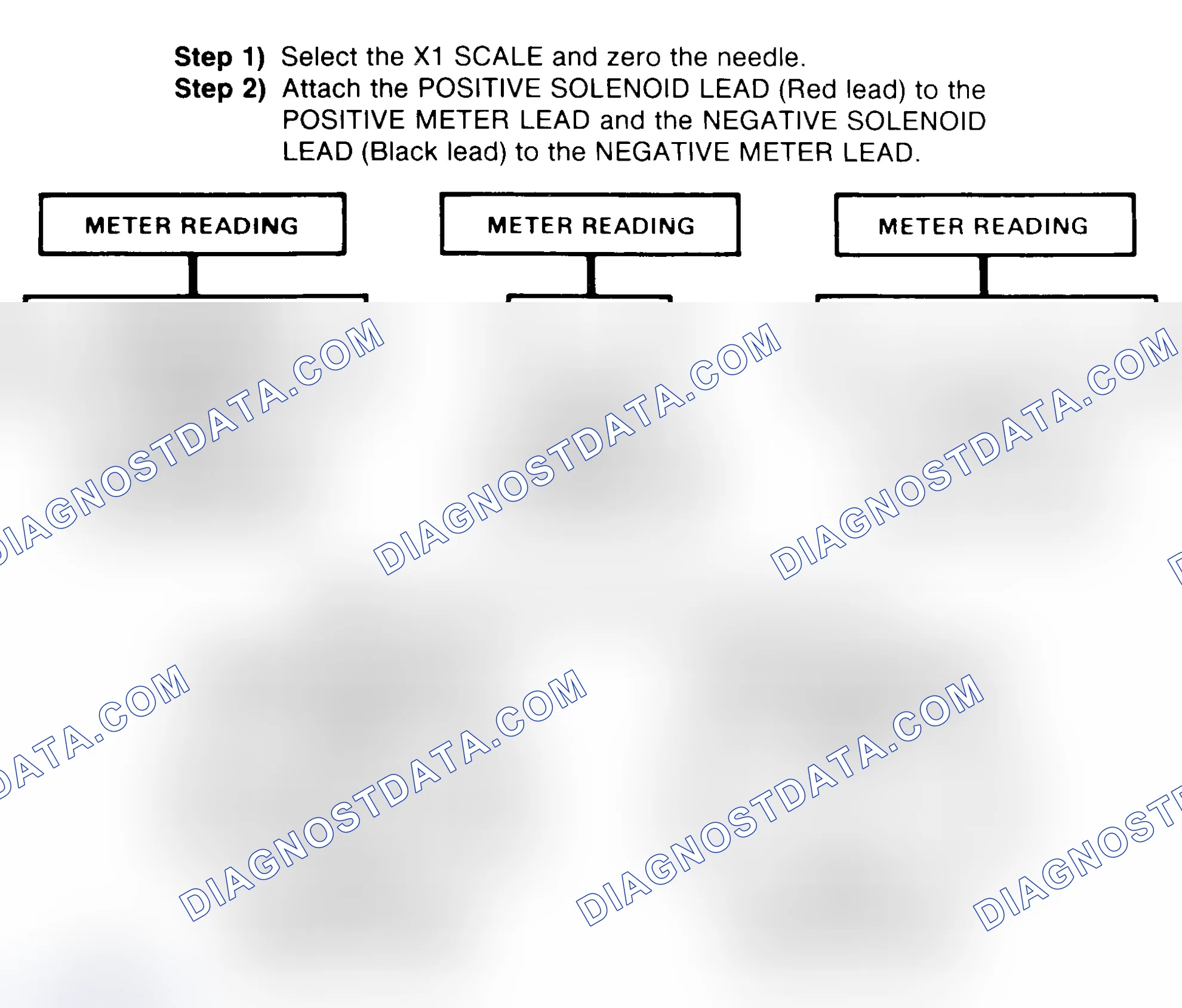 Scheme 2: DIODE CHECK & SOLENOID TEST