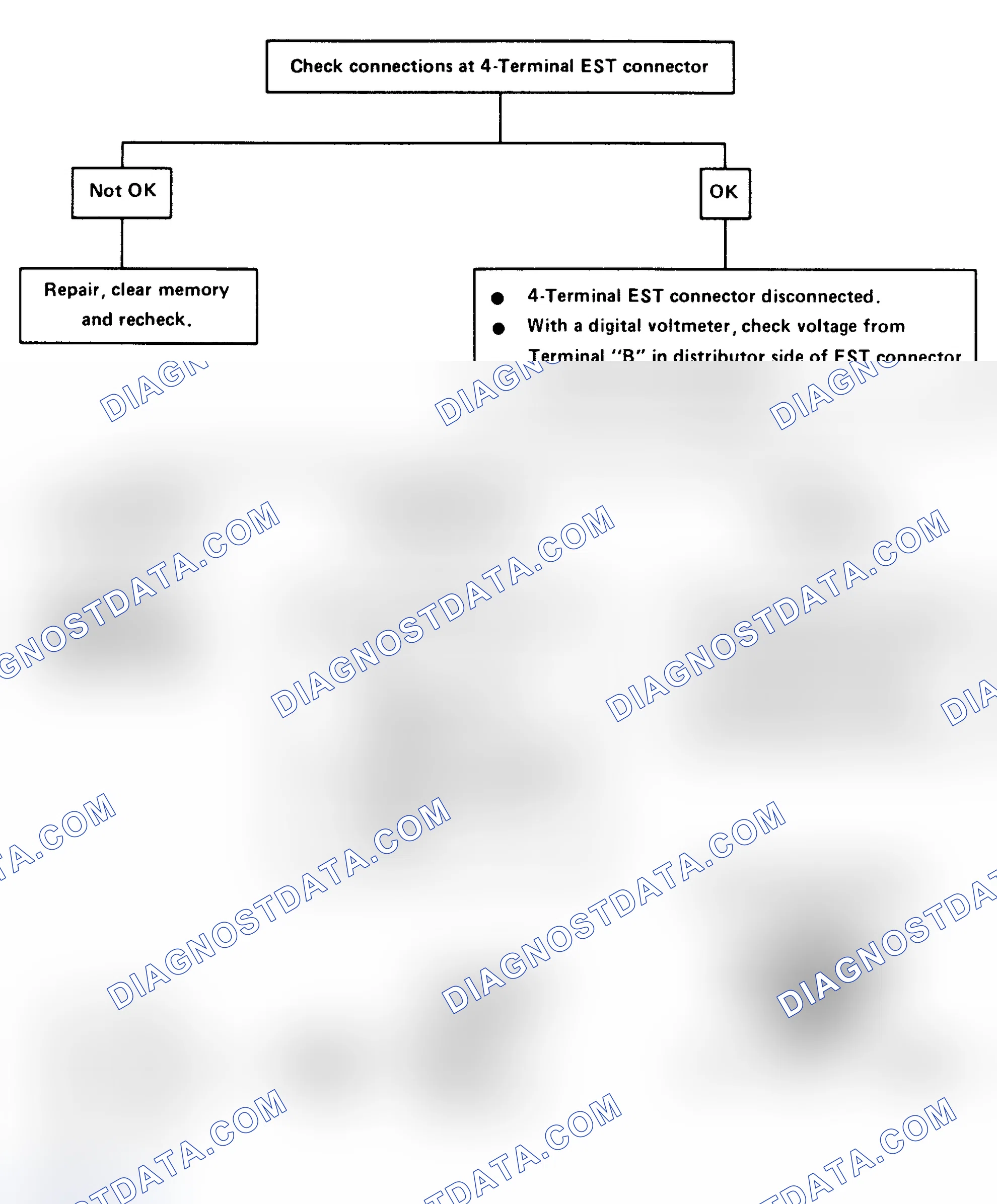 Scheme 144: Code 12: No Hall Effect Pulses (3.8L VIN "9") Flow Chart