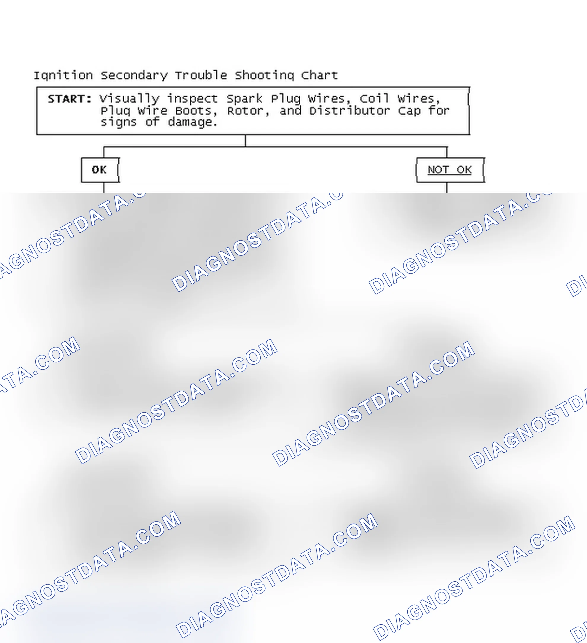 Scheme 3: Ignition Secondary Trouble Shooting Chart
