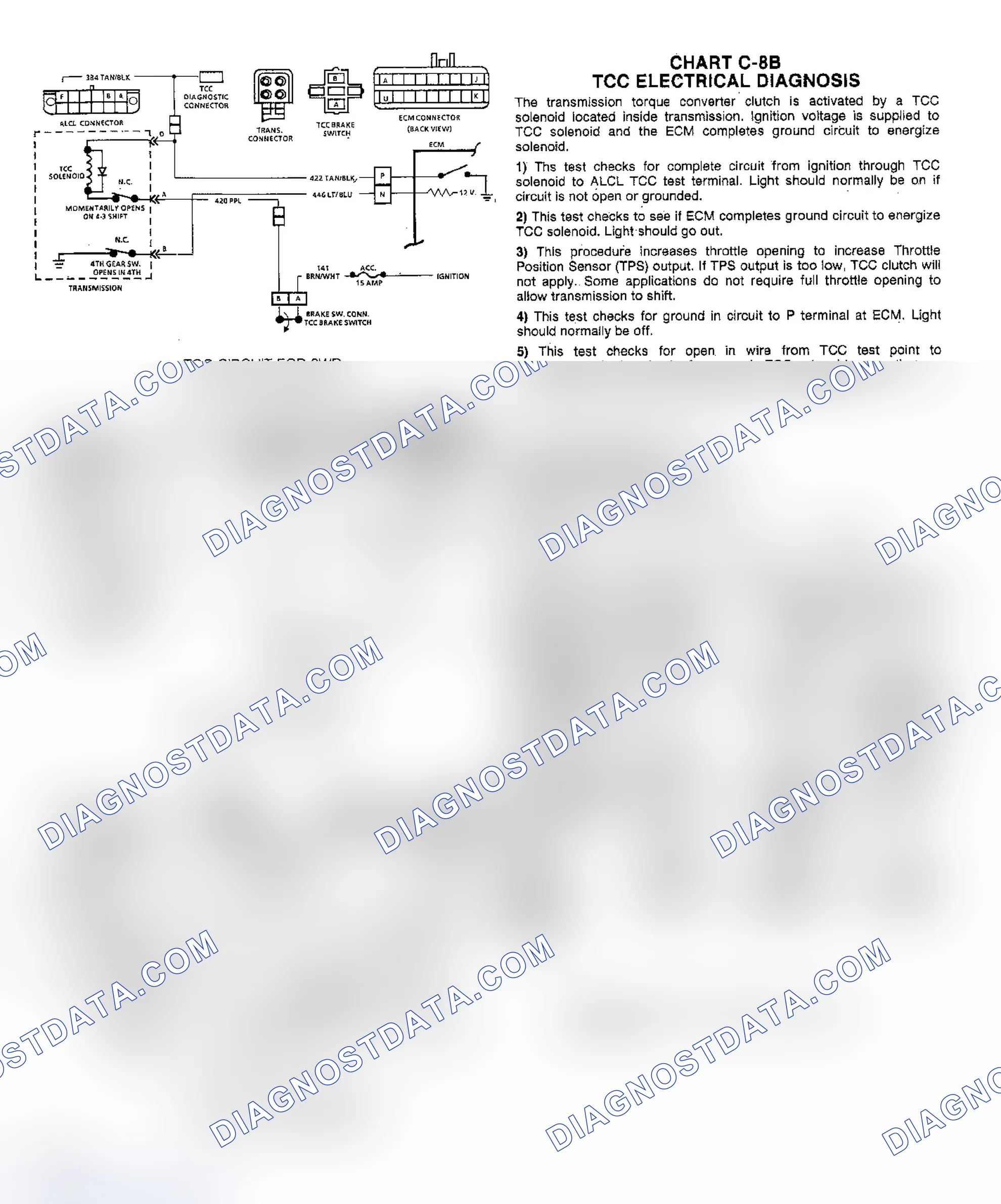 Scheme 73