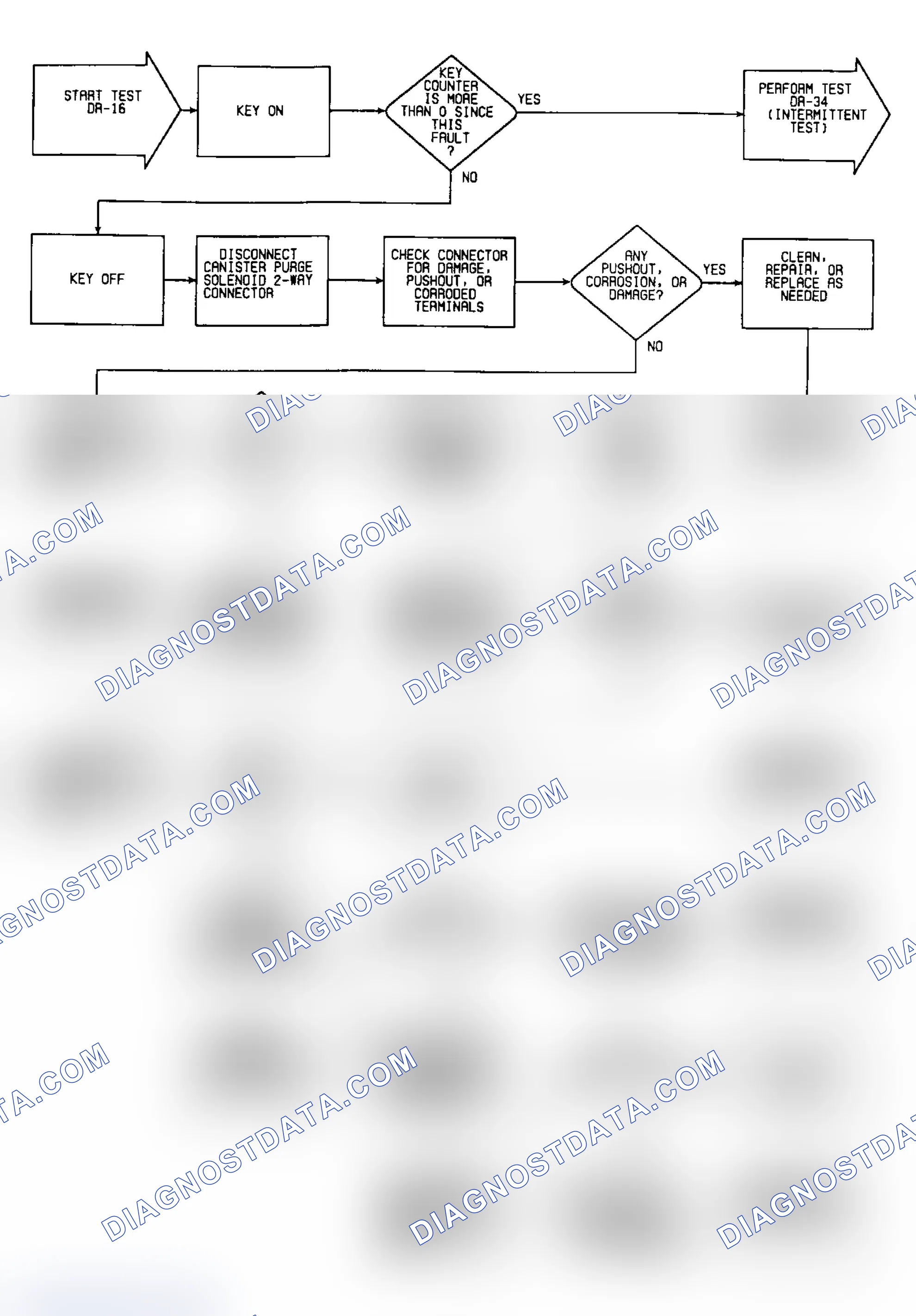 Scheme 69: DR16: Flow Chart