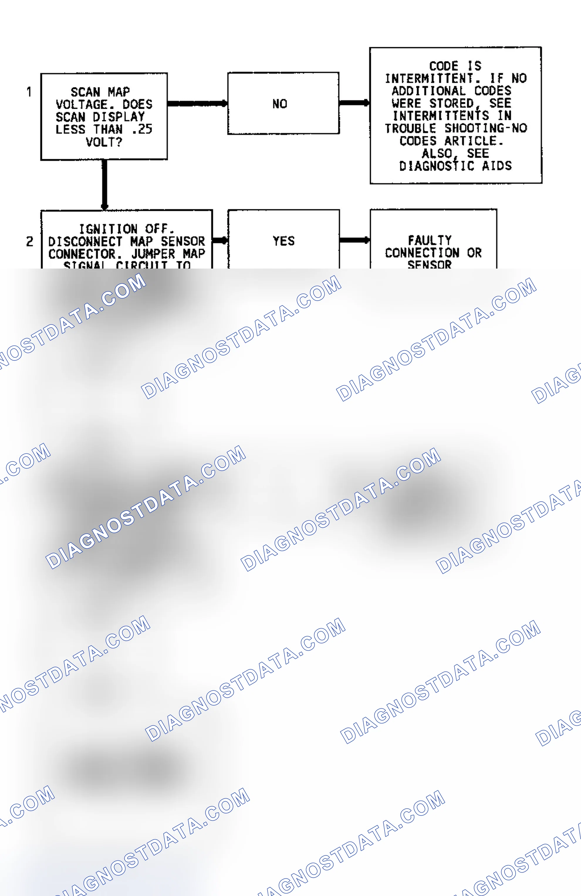 Scheme 95: Code 34 Flow Chart (All Models) MAP Sensor (Signal Voltage Low)