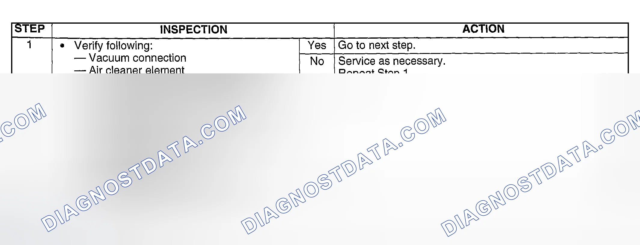 Scheme 278: Diagnostic Procedure