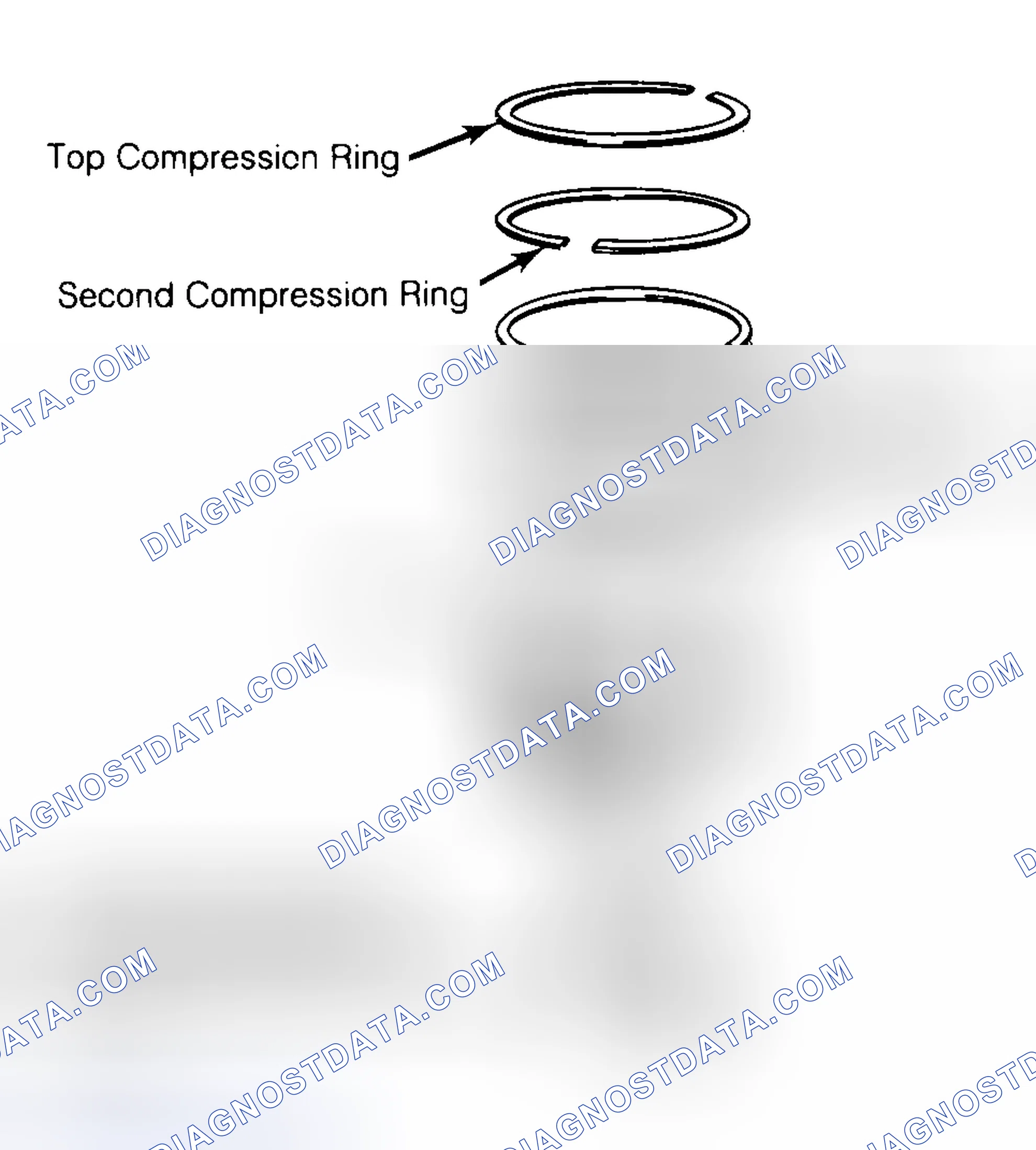 Scheme 8: Positioning Typical Piston Ring End Gap