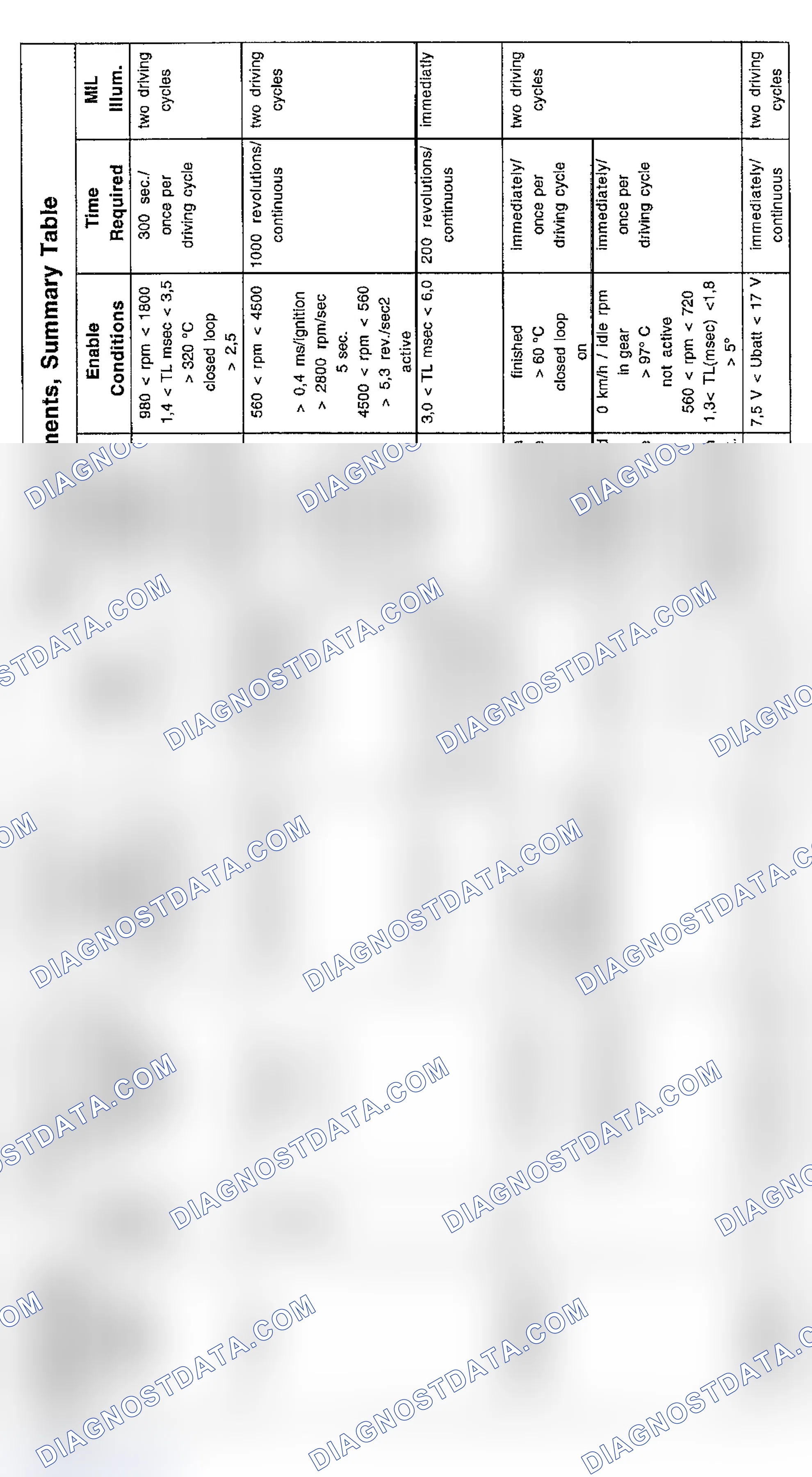 Scheme 26: DTC Chart (750iL & 850Ci V12) - 1 Of 4