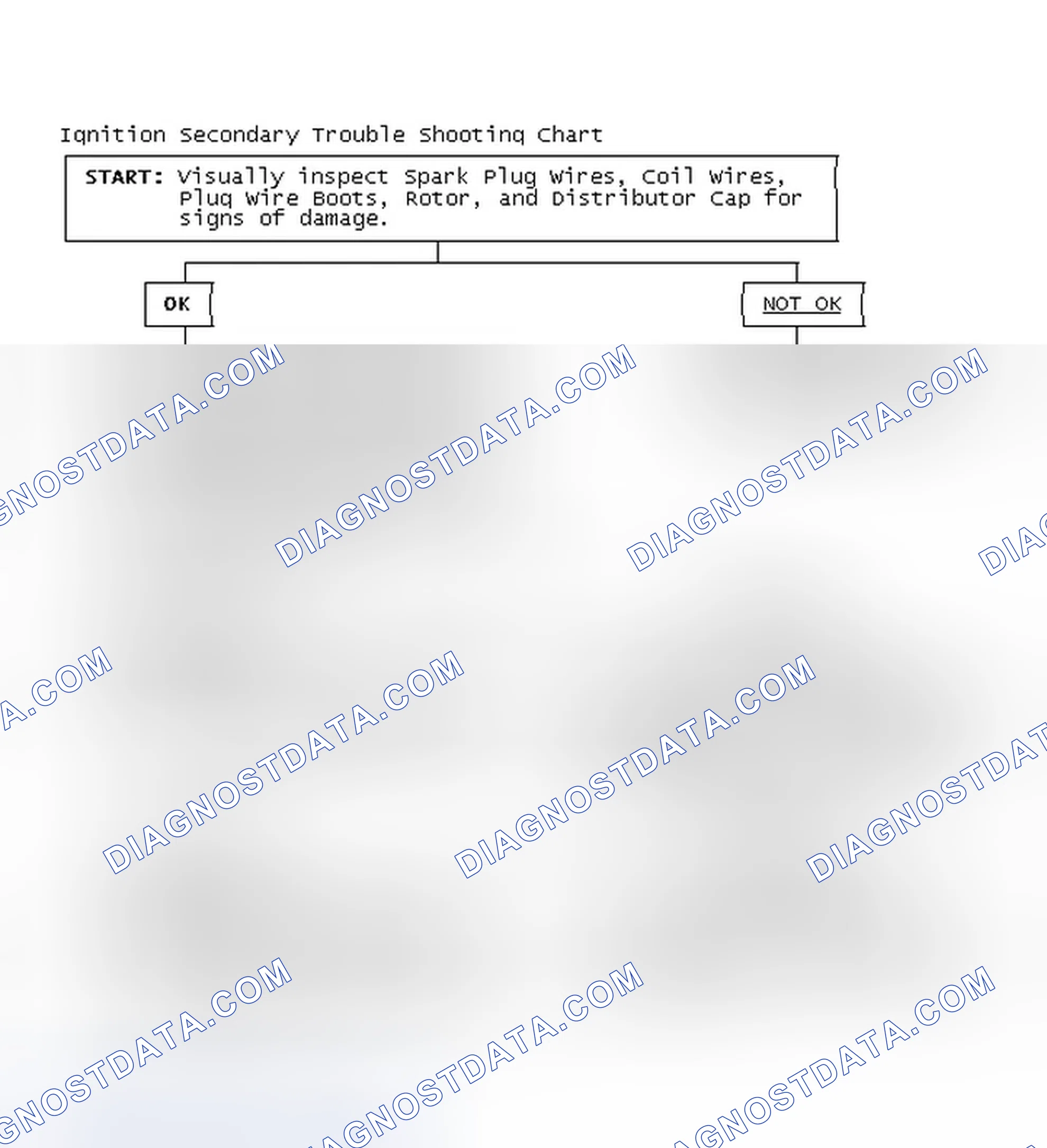 Scheme 3: Ignition Secondary Trouble Shooting Chart