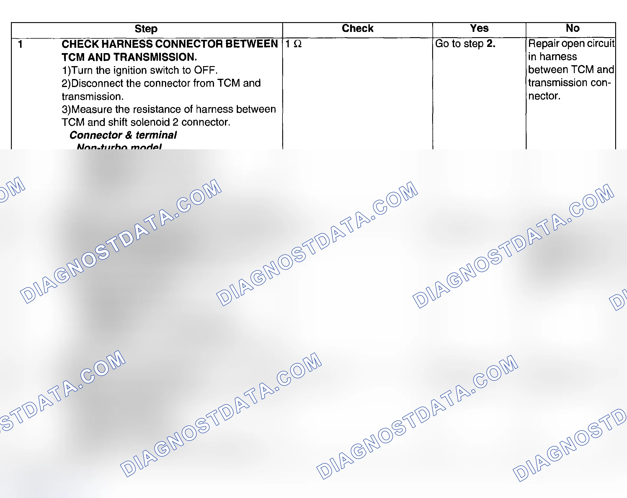 Scheme 642: DIAGNOSTIC PROCEDURE