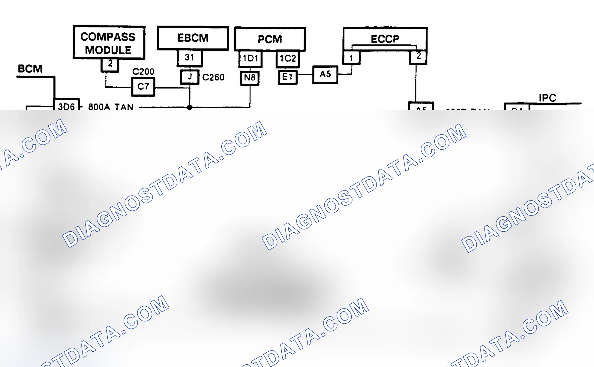 Scheme 101: CHART D-1, GROUNDED SERIAL DATA CIRCUIT (NON-CRT EQUIPPED TORONADO & TROFEO)