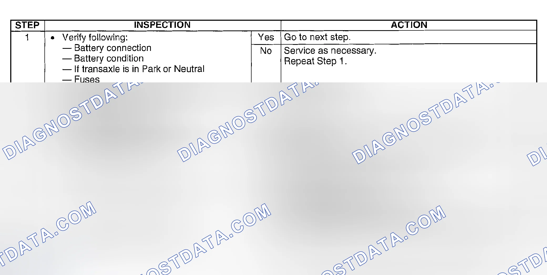 Scheme 253: Diagnostic Procedure