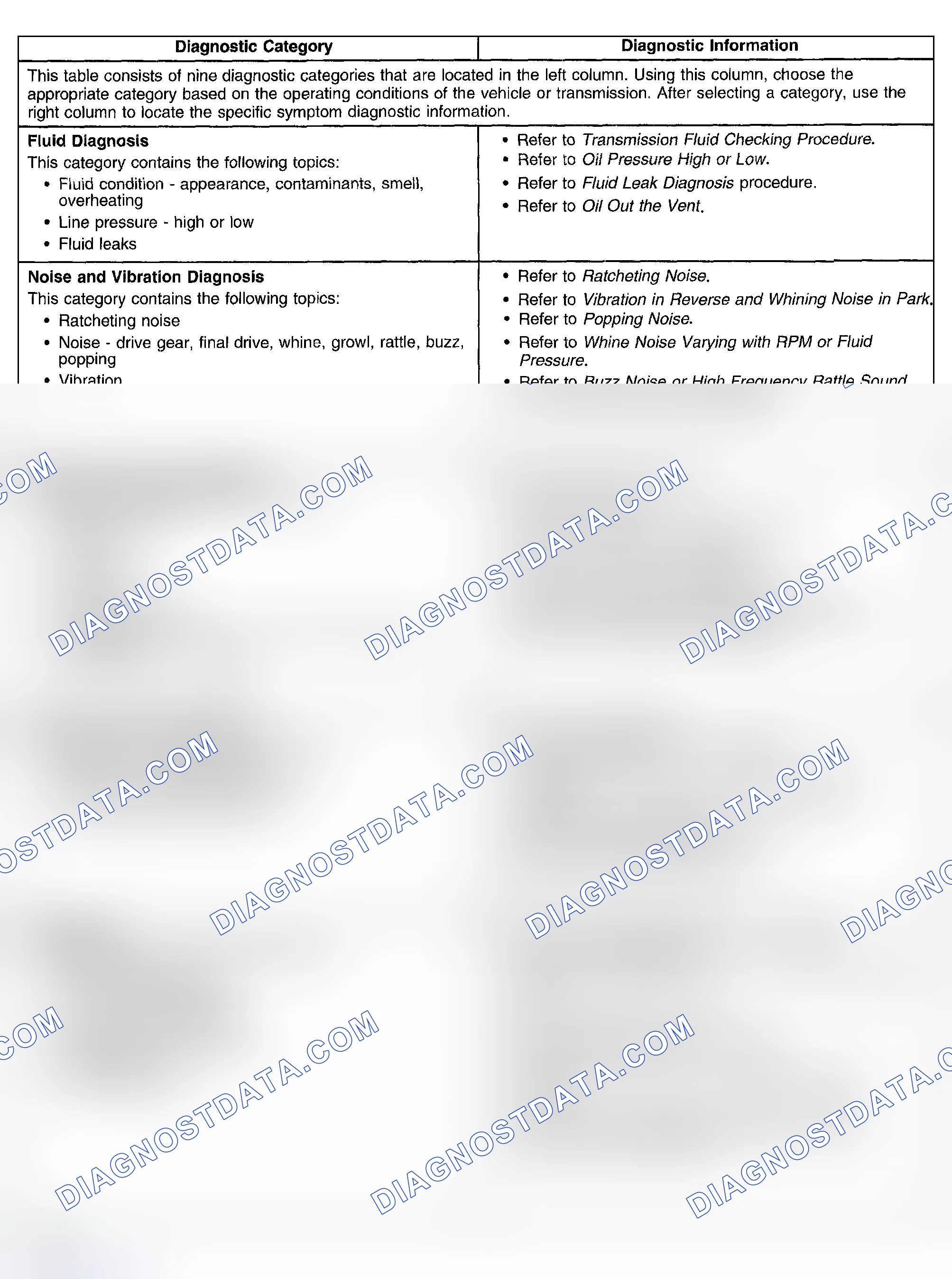 Scheme 340: Automatic Transmission Table
