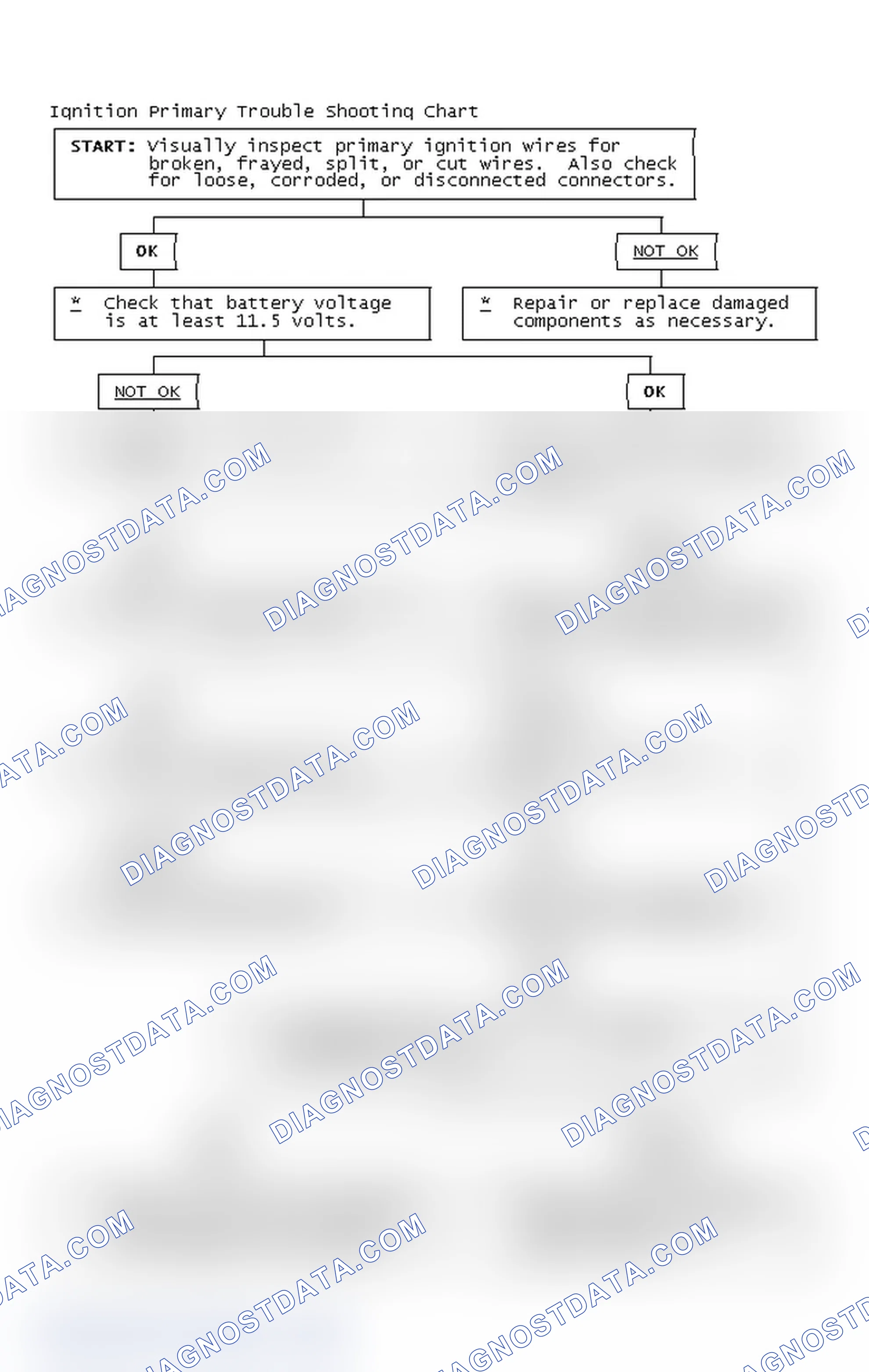 Scheme 4: Ignition Primary Trouble Shooting Chart