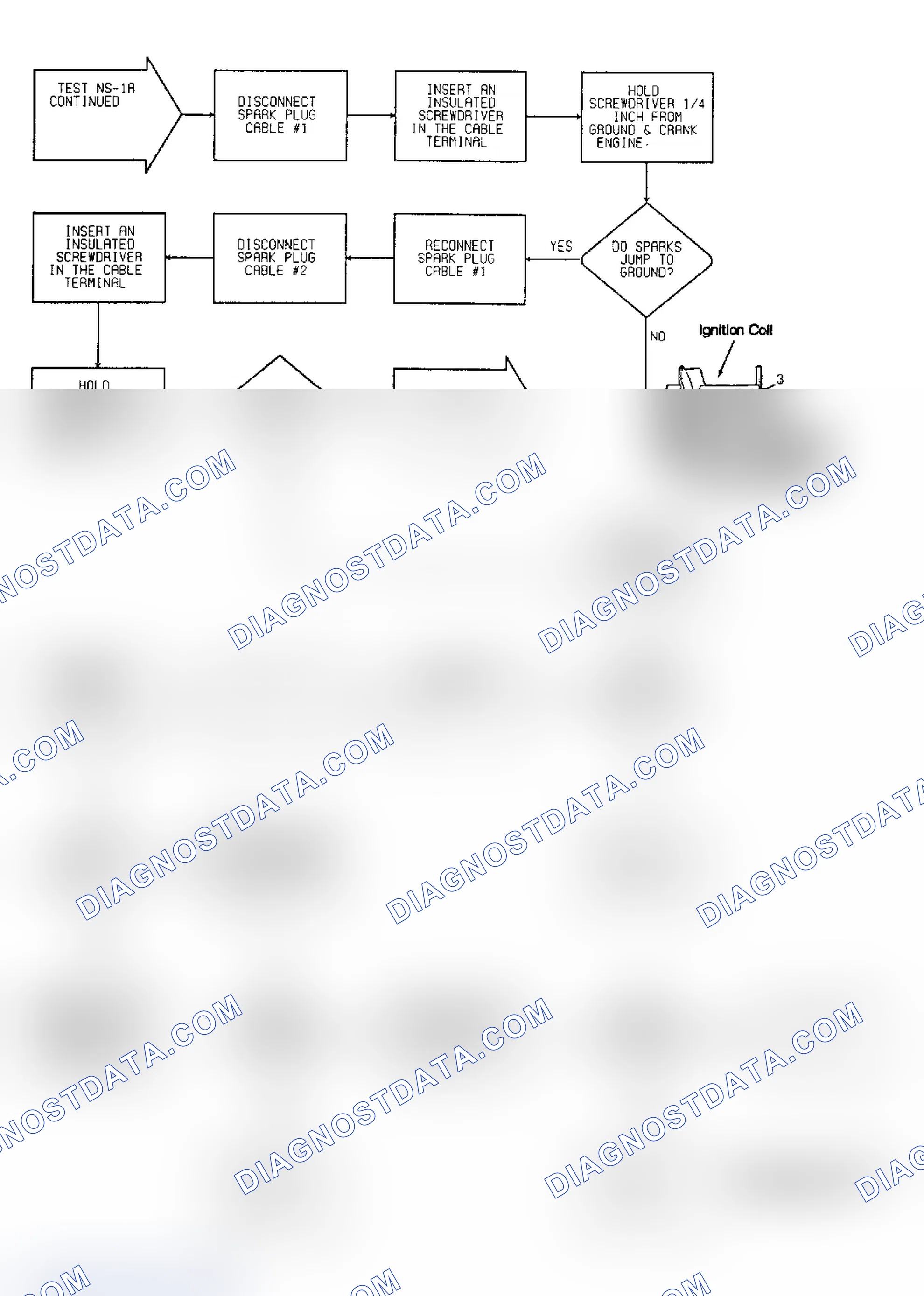 Scheme 31: No Start Test NS-1A: Diagnostic Flow Chart (2 of 2)