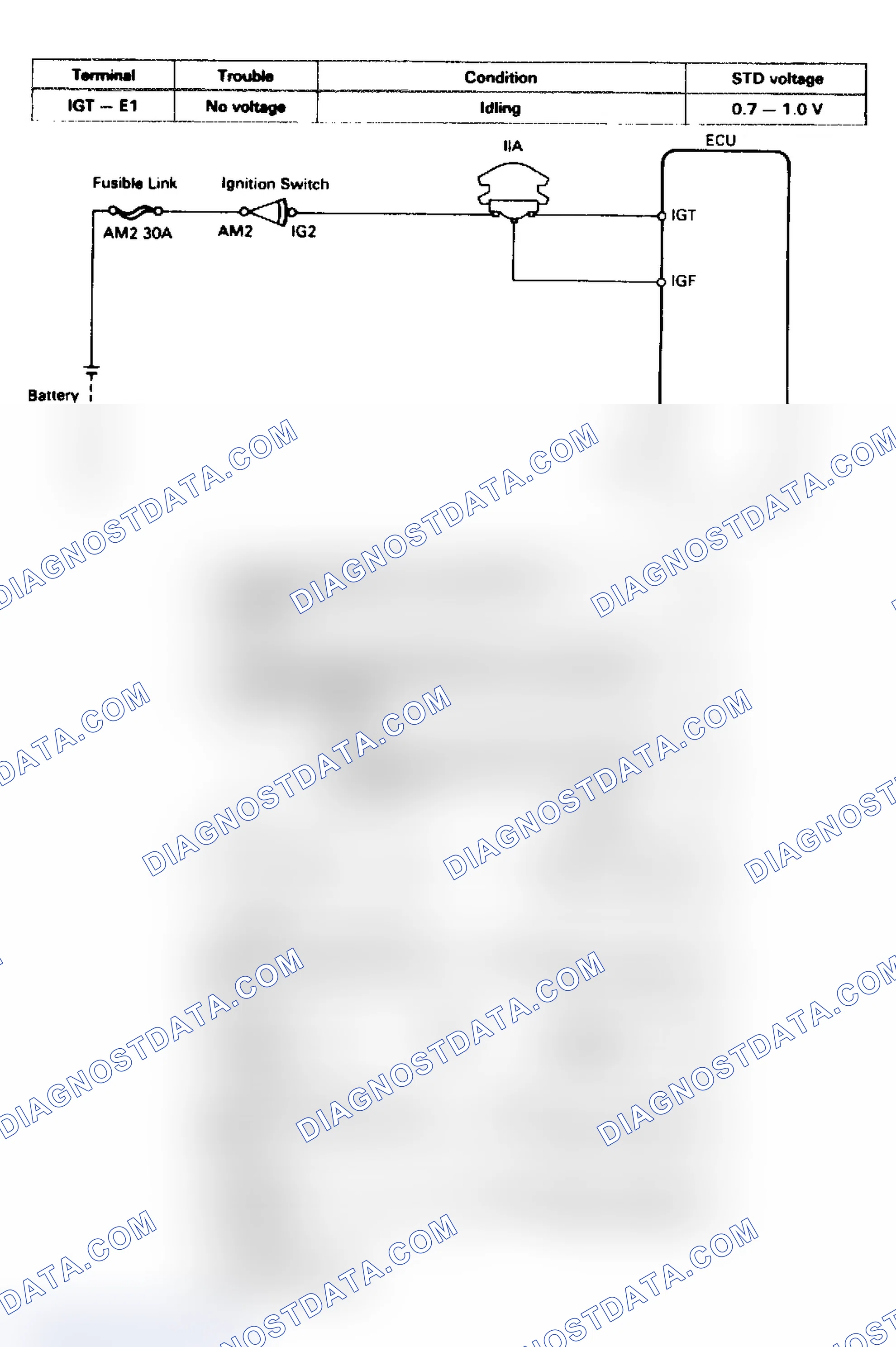 Scheme 51: TEST 3 OR CODE 12, 13, 14 - IGNITION & RPM SIGNAL