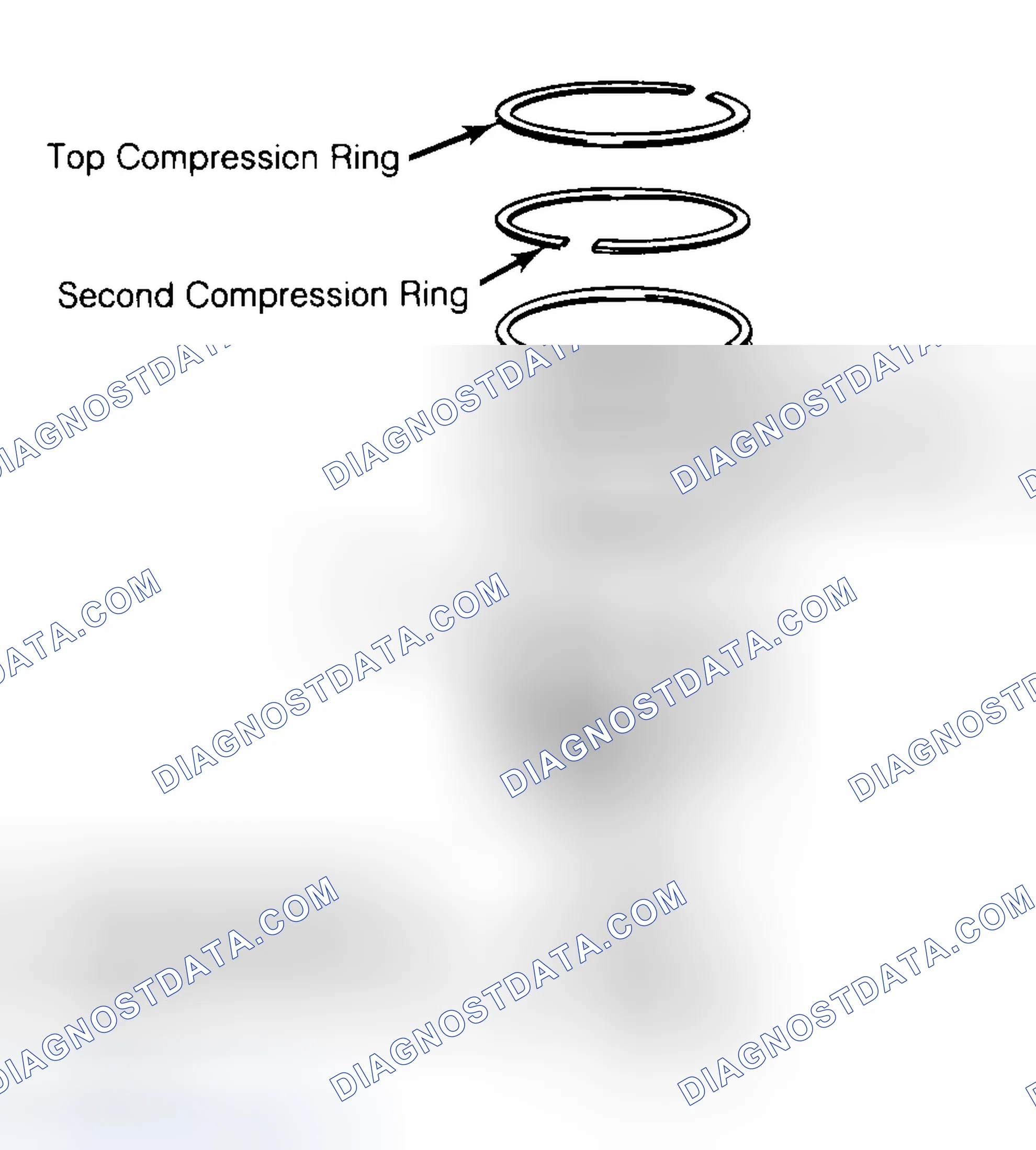 Scheme 8: Positioning Typical Piston Ring End Gap