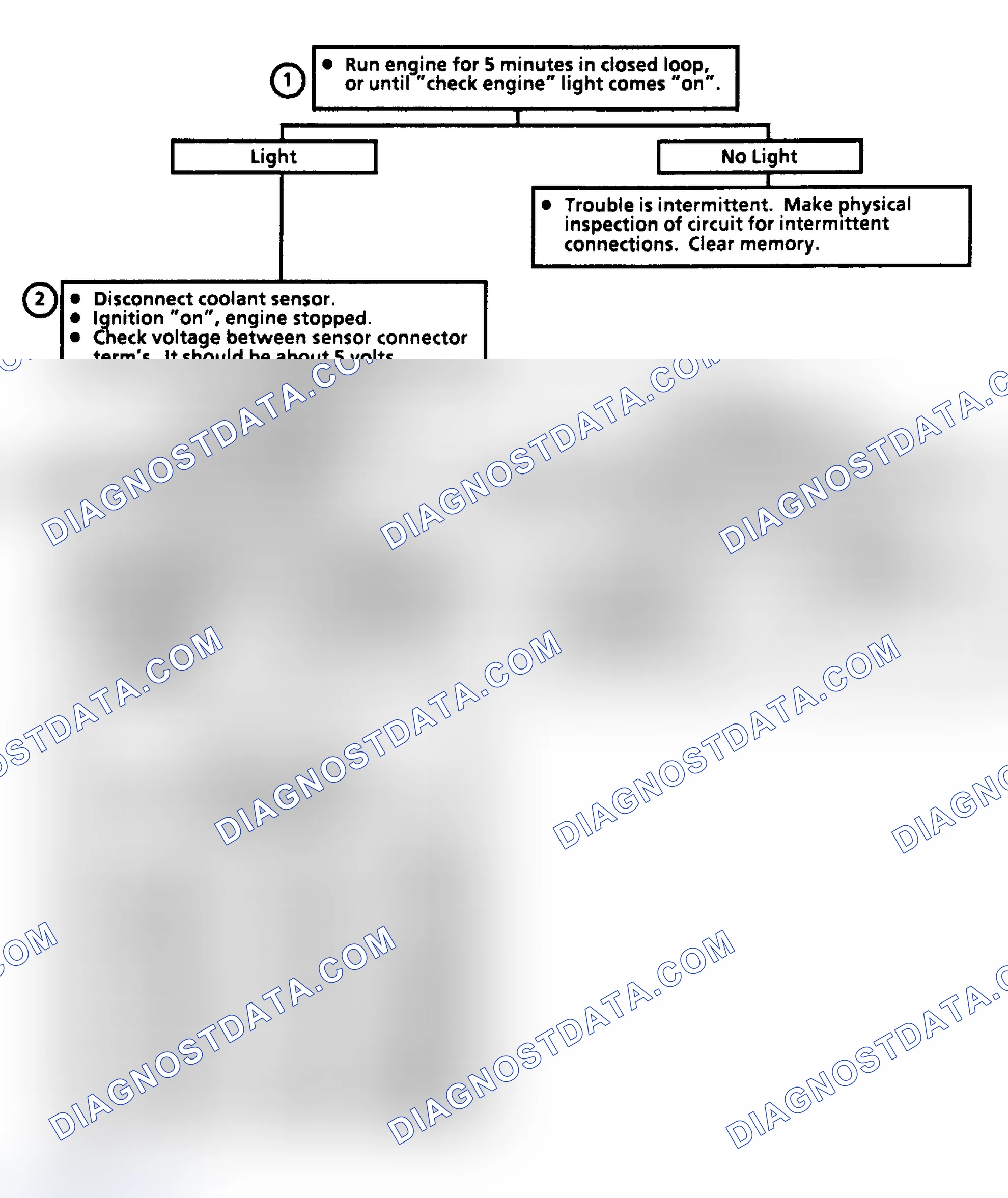 Scheme 93: Code 15, Coolant Sensor Open - Flow Chart