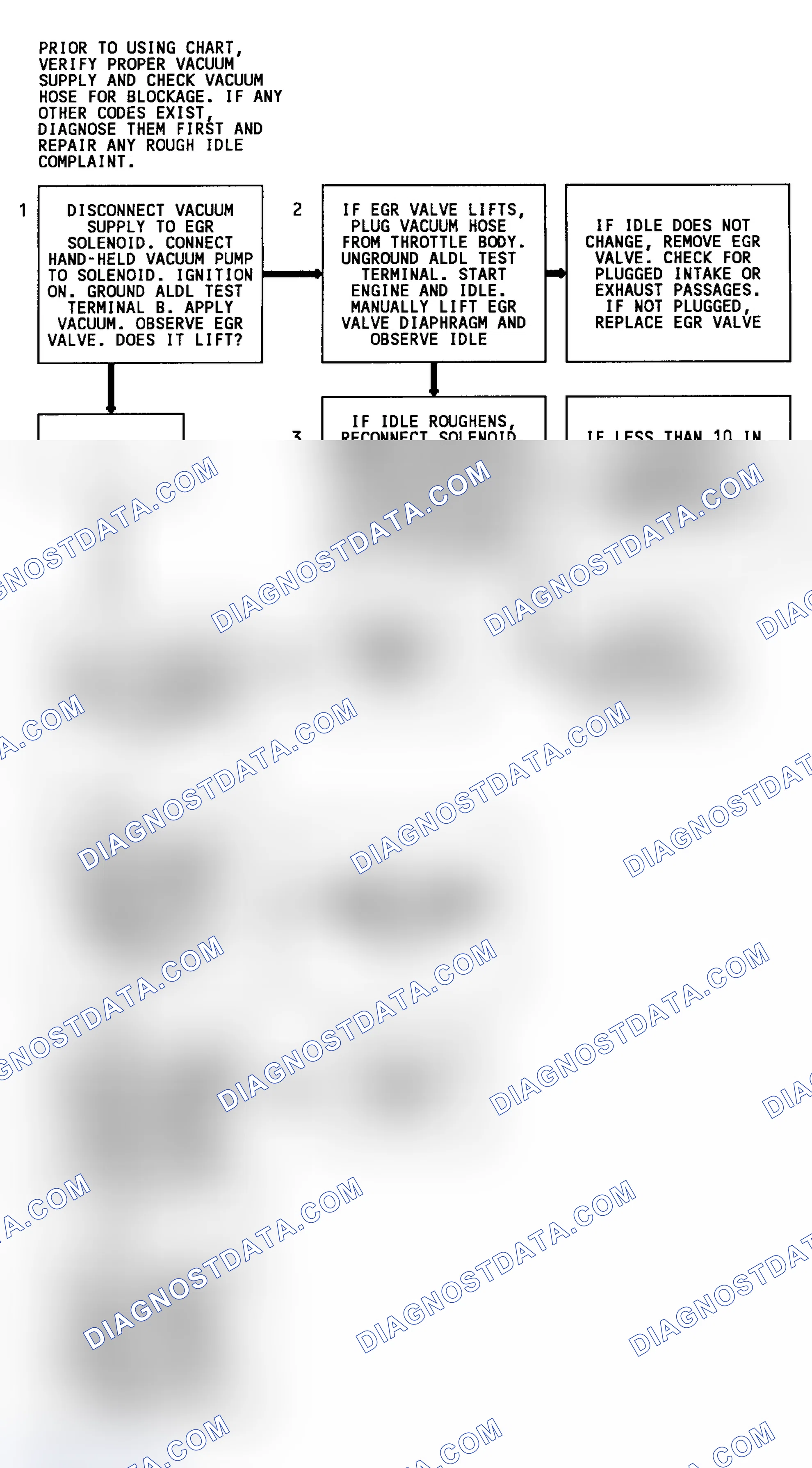 Scheme 107: Code 32 Flow Chart (All Engines W/4L80-E Trans. Except 4.3L) EGR System Error