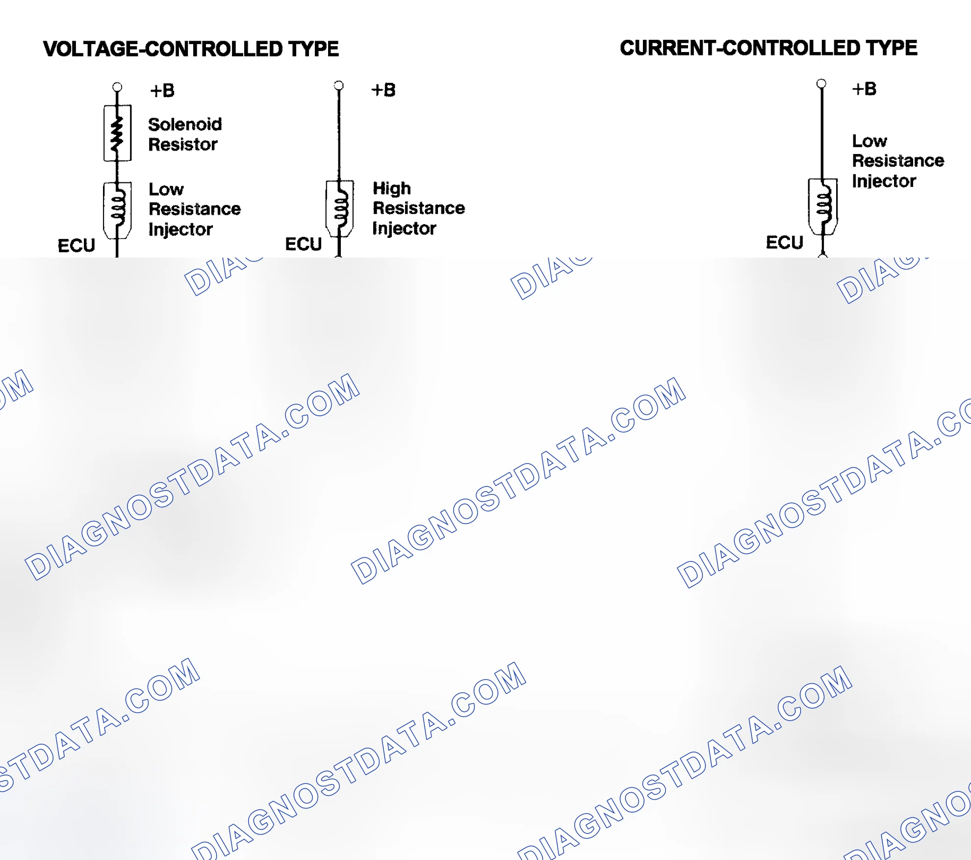 Scheme 4: Injector Driver Types - Current and Voltage