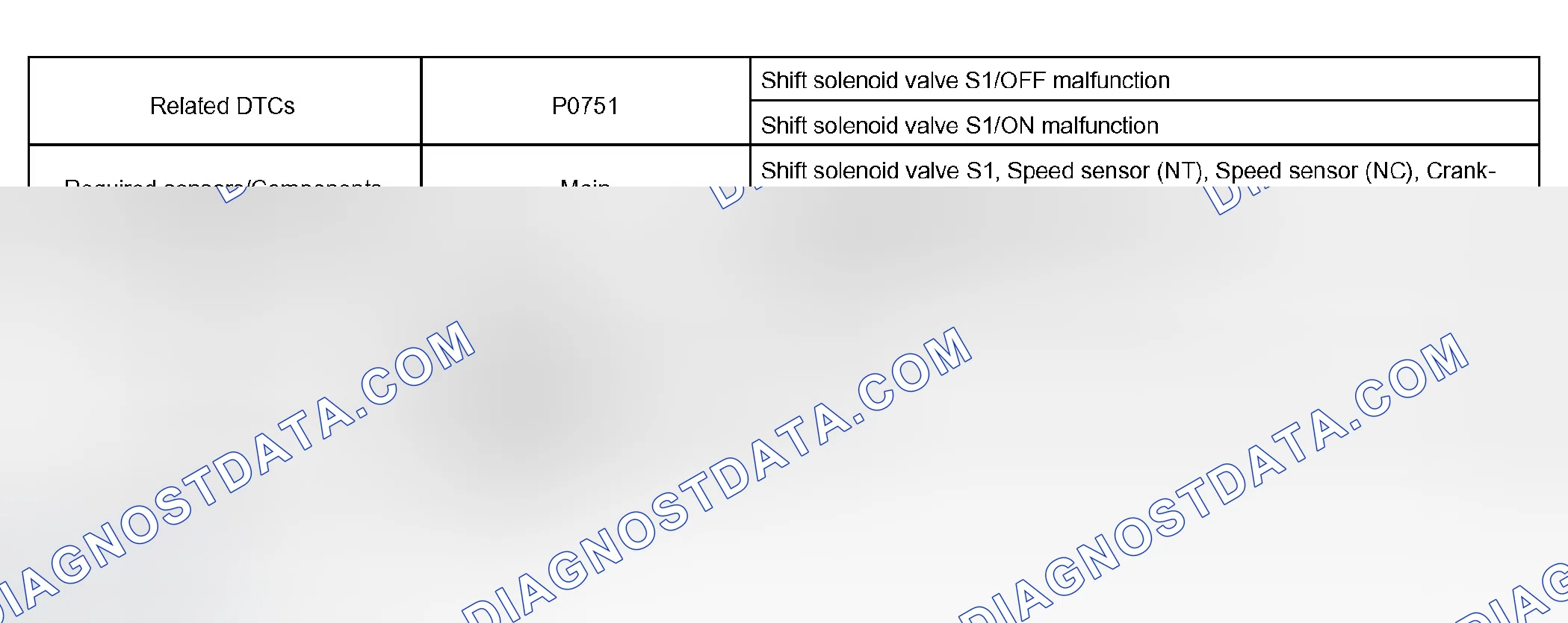Scheme 334: P0751