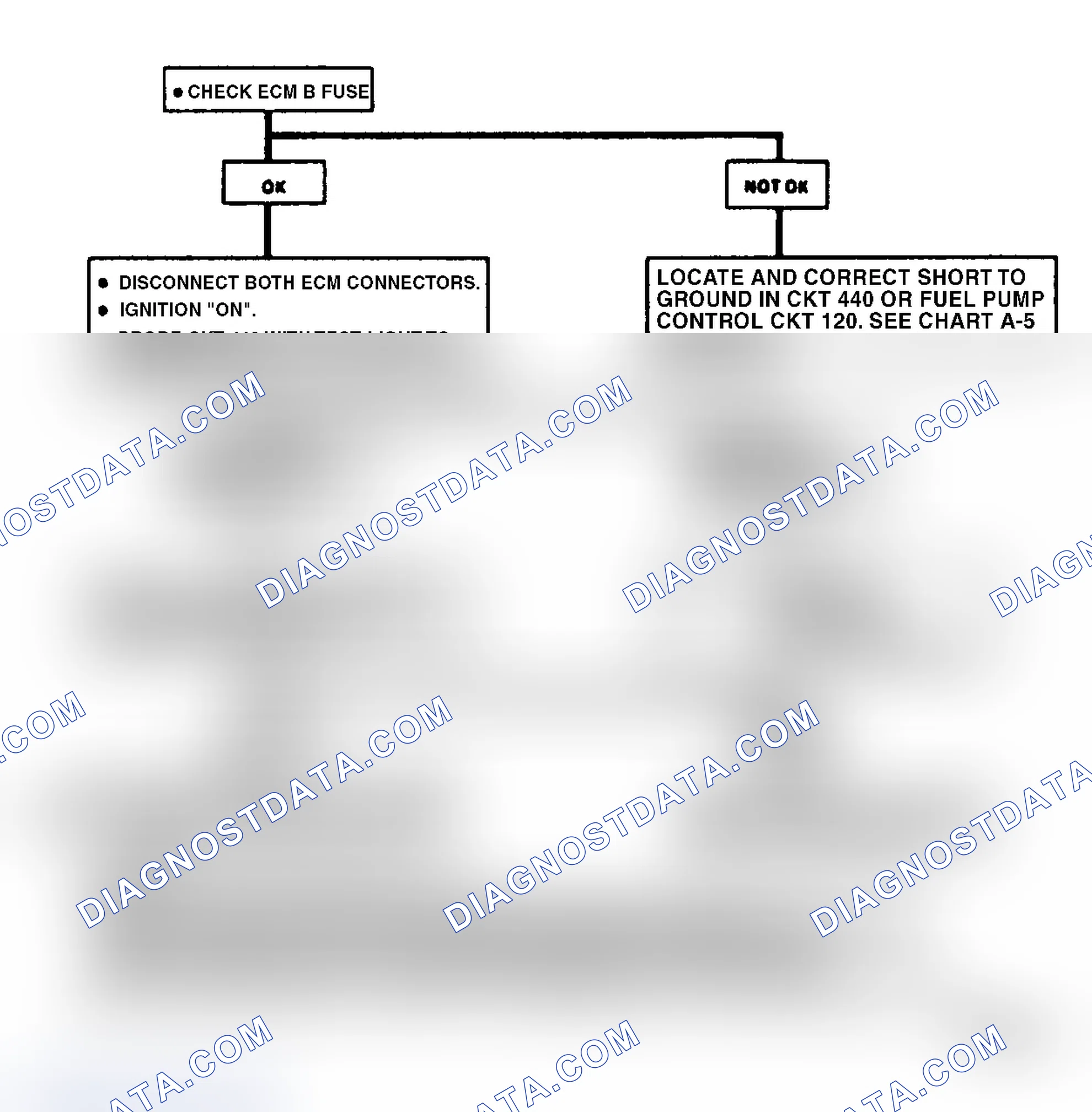 Scheme 25: Chart A1, No "Service Engine Soon" Light