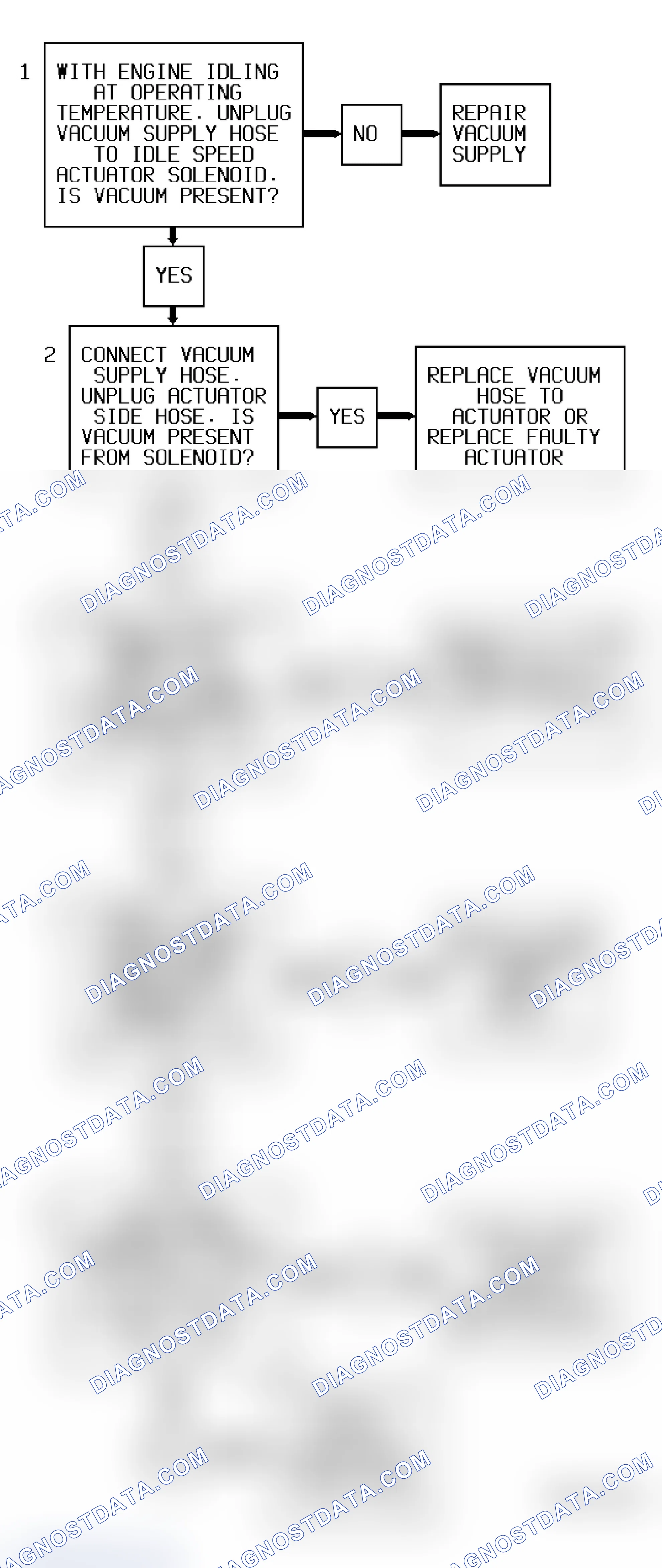 Scheme 39: Code 36 Flow Chart (5.7L - A/T) Idle Speed Actuator Fault